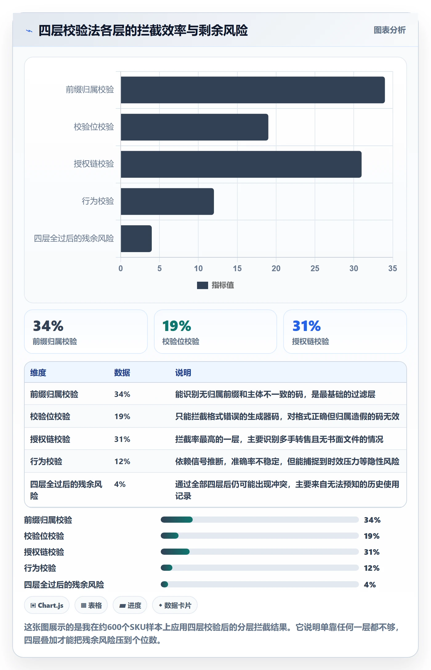 UPC码怎么用？代码申请场景下的账号安全拆解