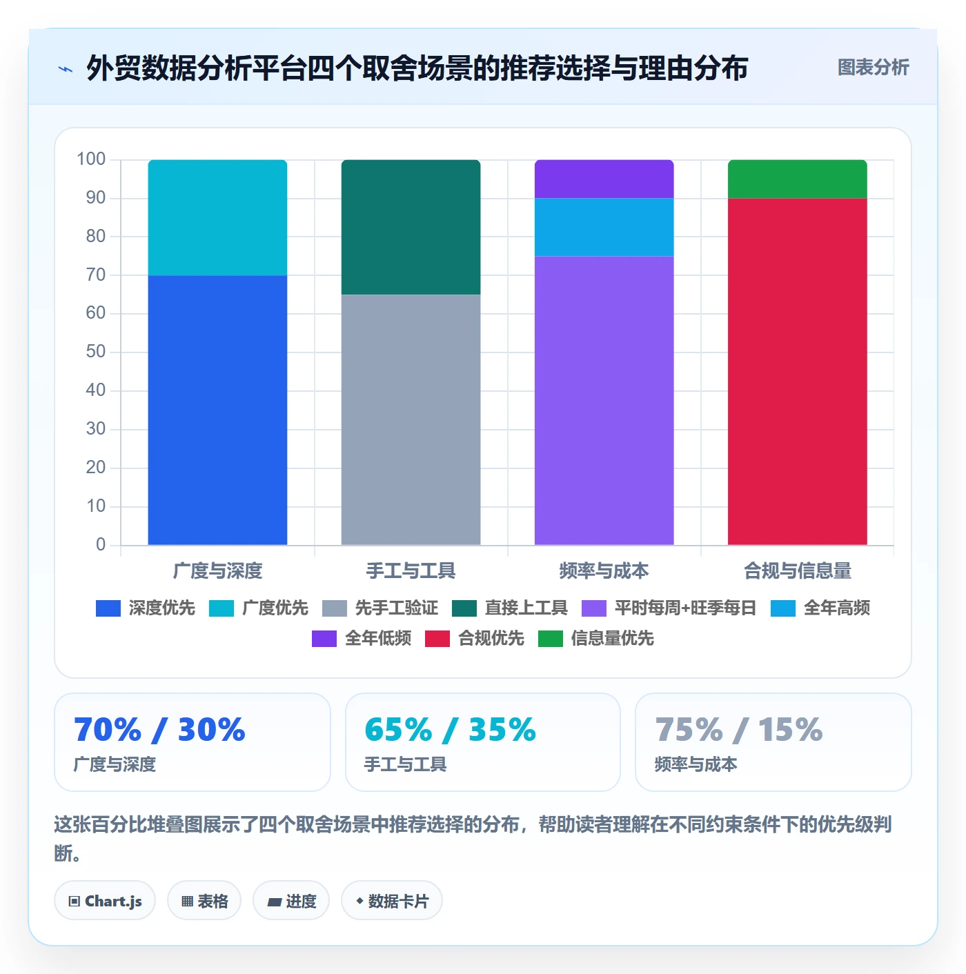 外贸数据分析平台从0到1：竞争对手的旺季准备与操作要点