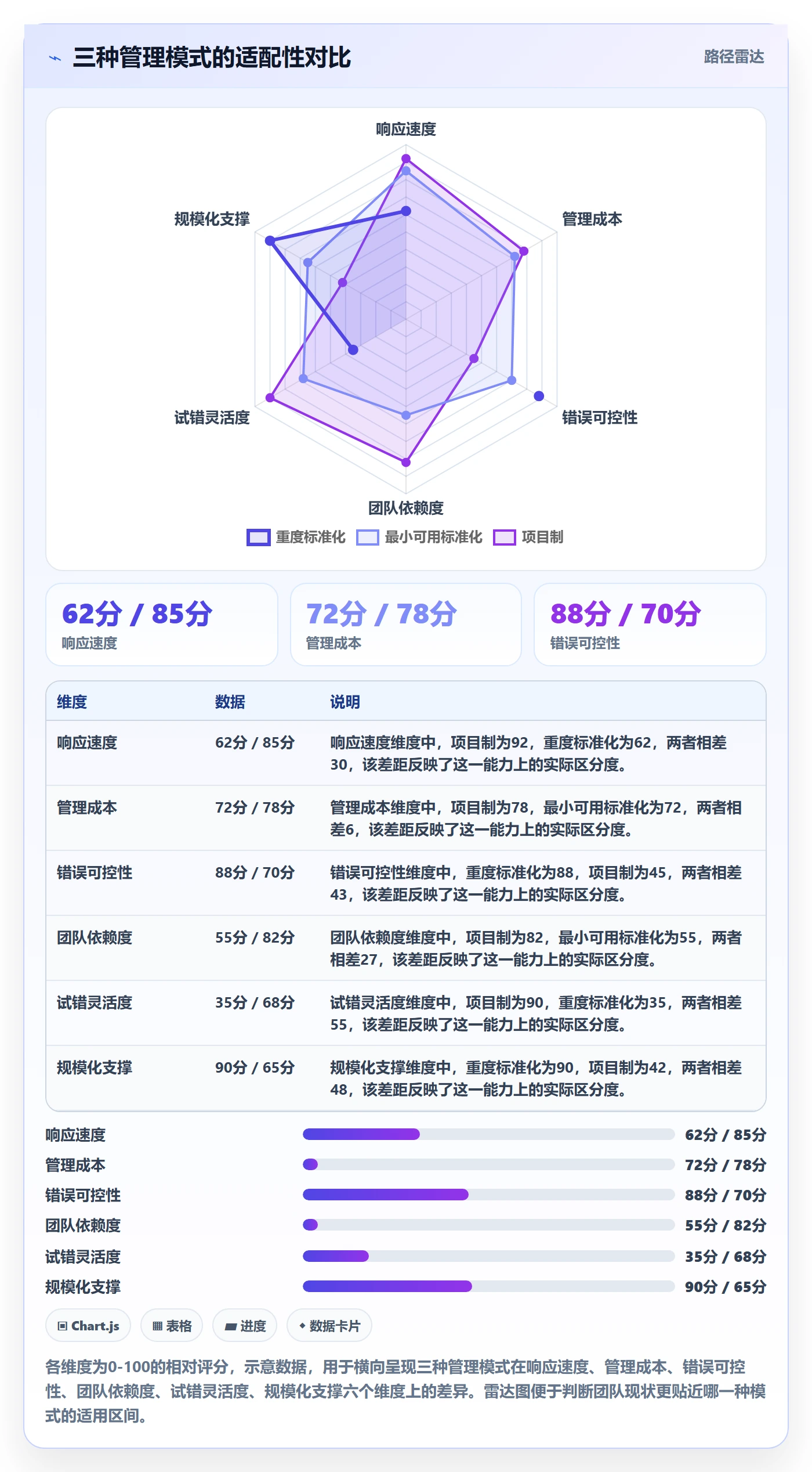商品分析进阶课：围绕销量趋势完善标准化管理