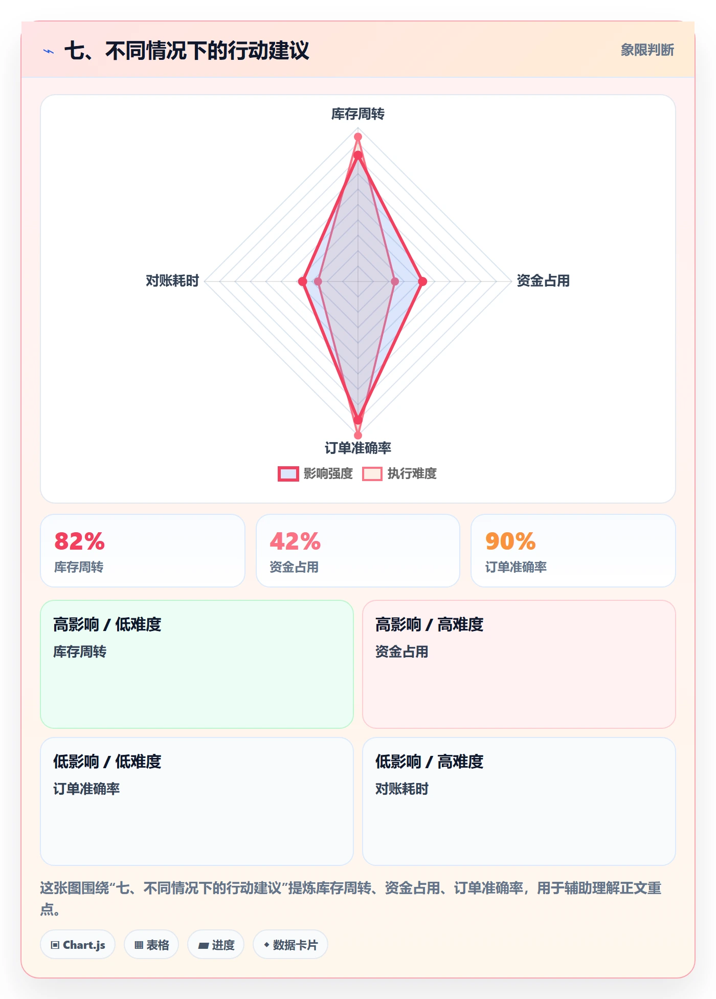 七、不同情况下的行动建议