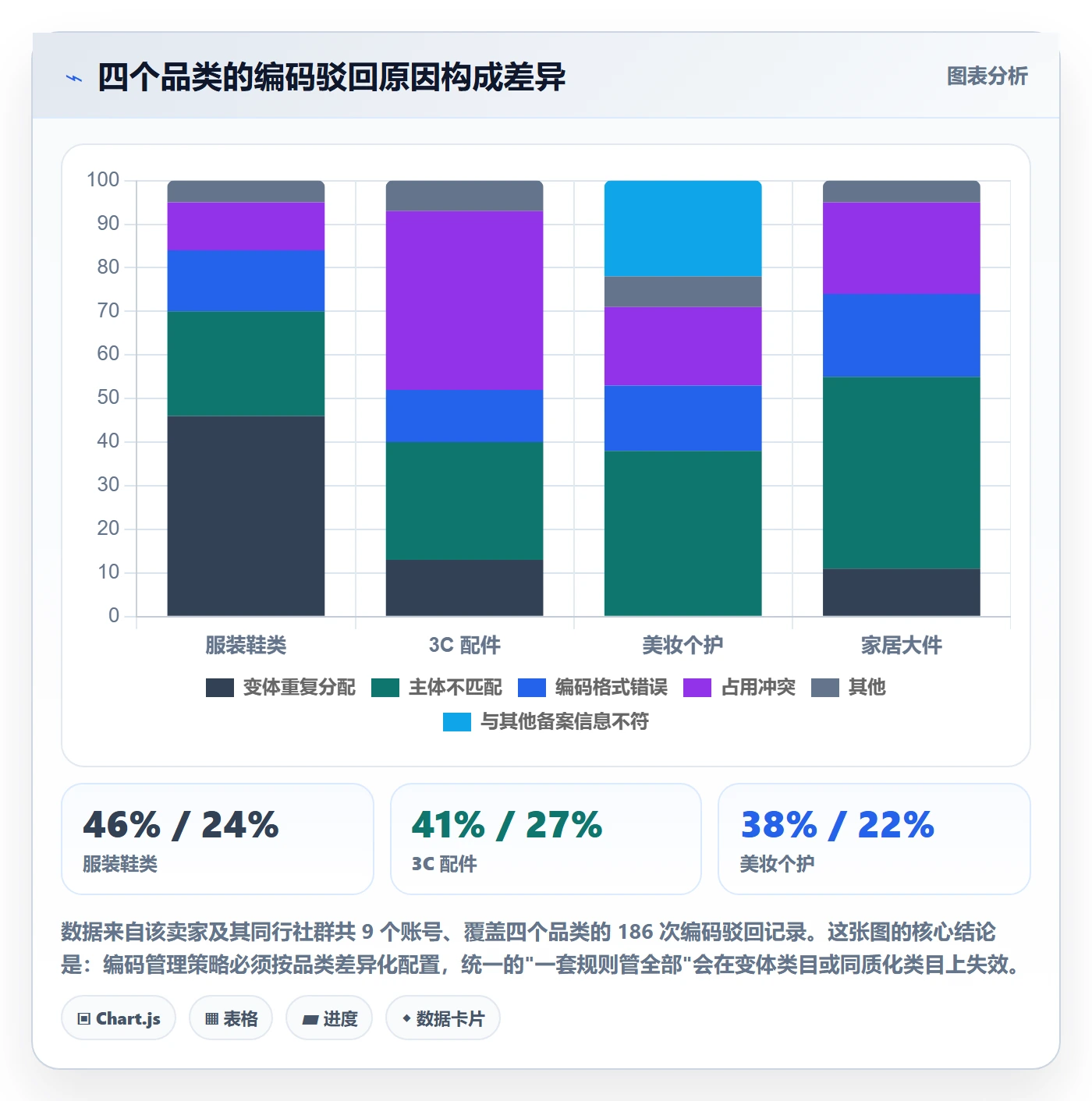 UPC码操作手册：平台审核对应的标准化管理步骤