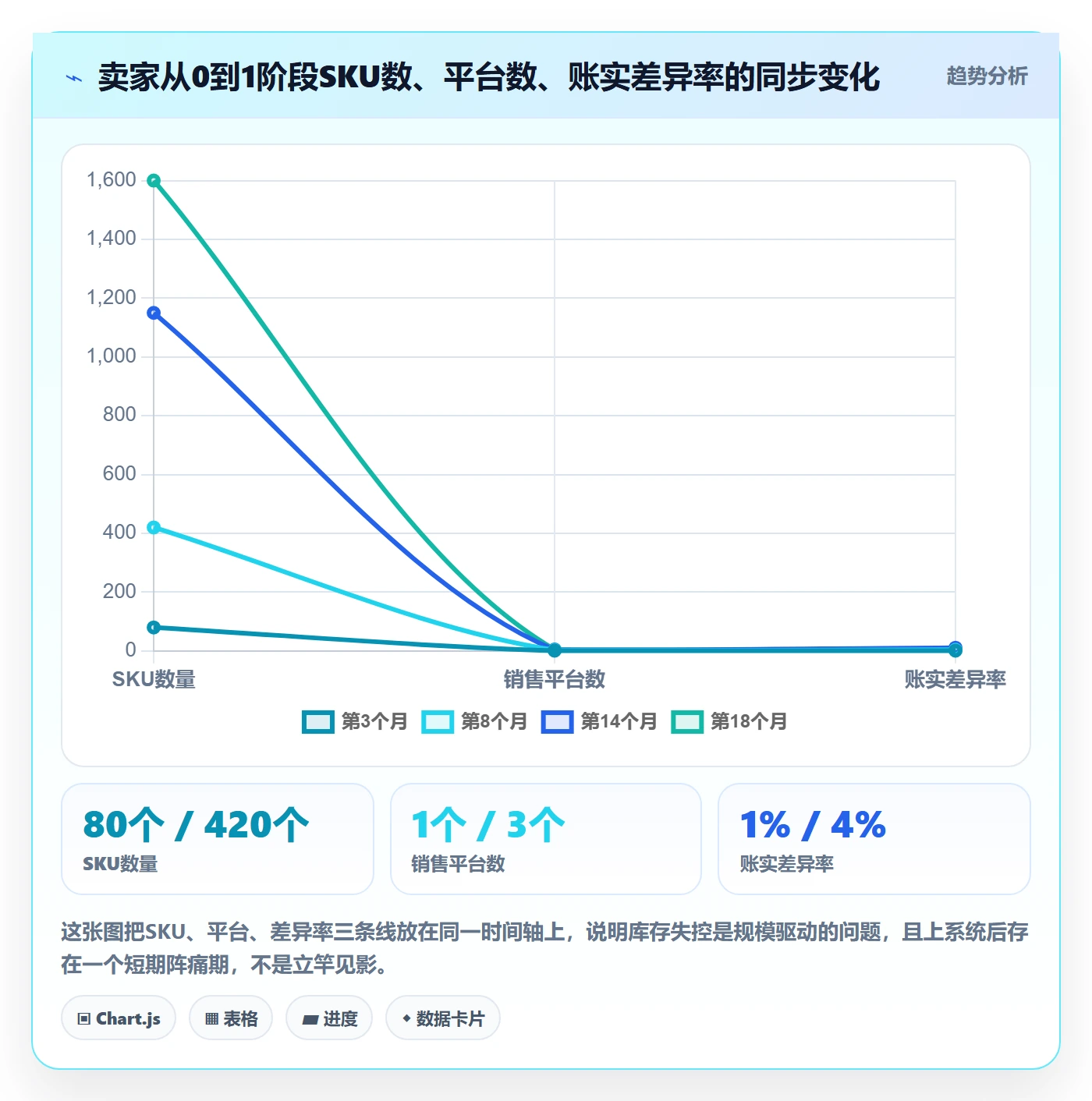 erp跨境电商从0到1：库存管理的案例拆解与操作要点