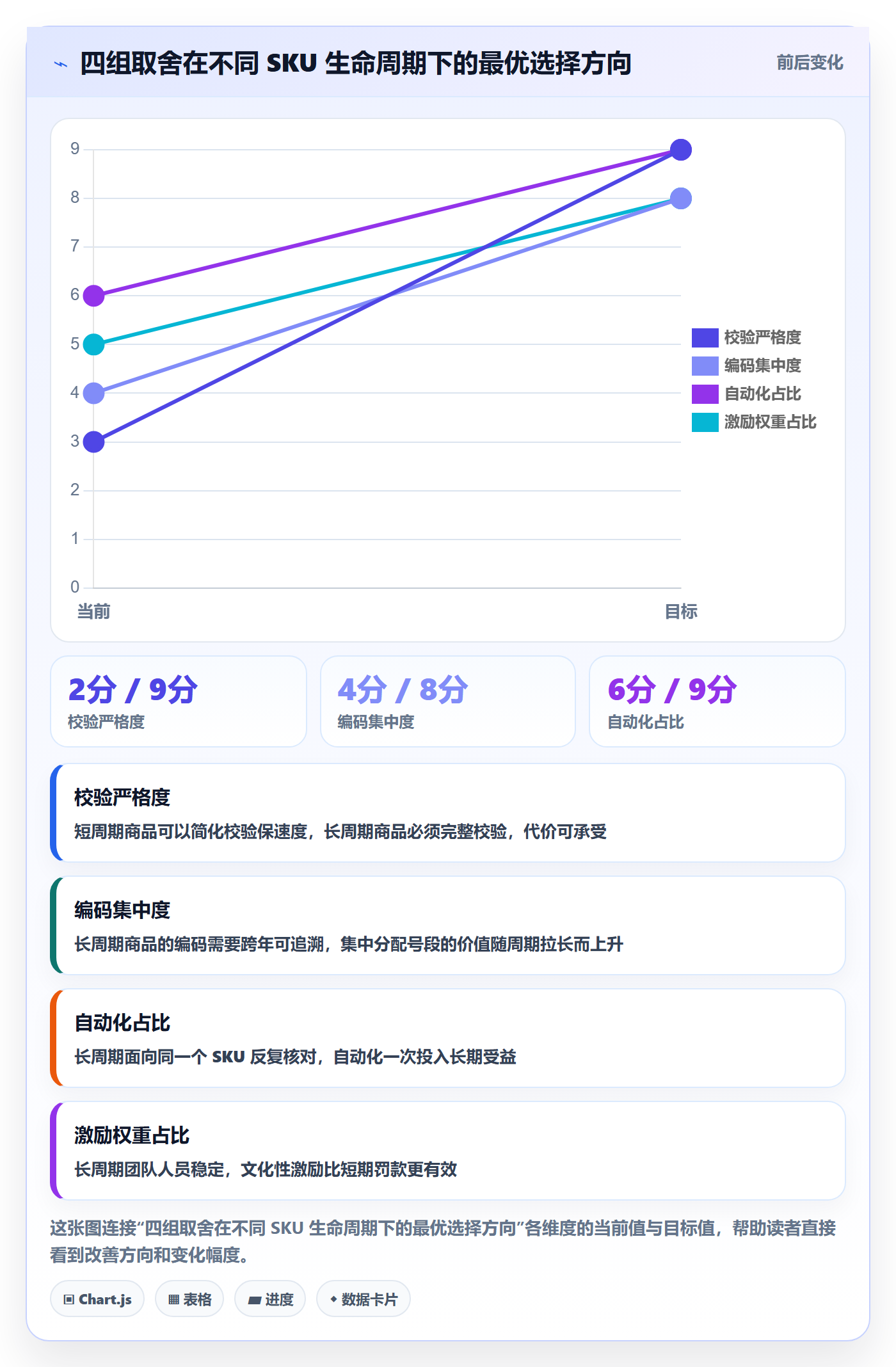 UPC码实践指南：编码规范的绩效考核怎样更有效