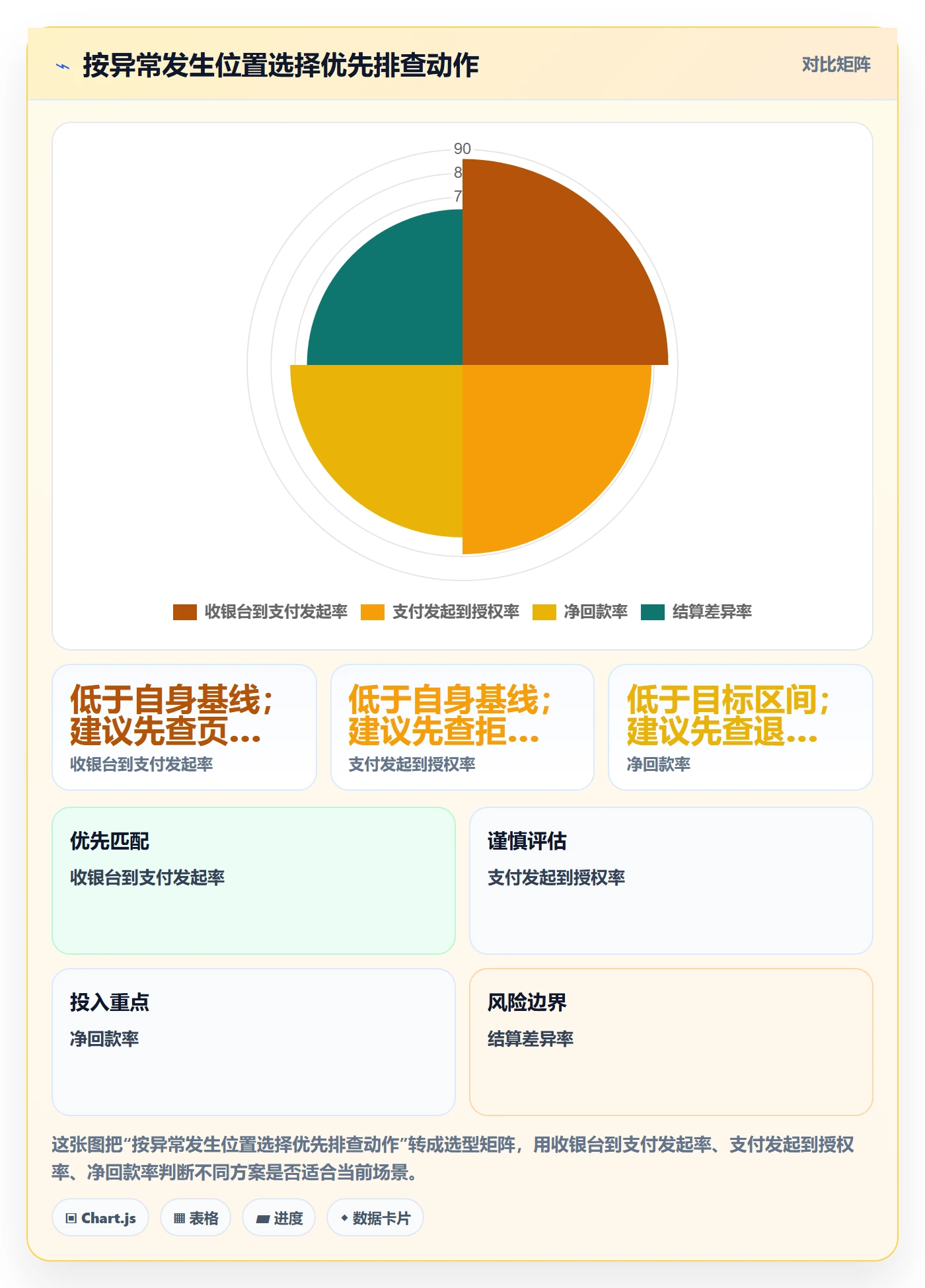 跨境电商实战复盘：从支付结算验证数据复盘效果