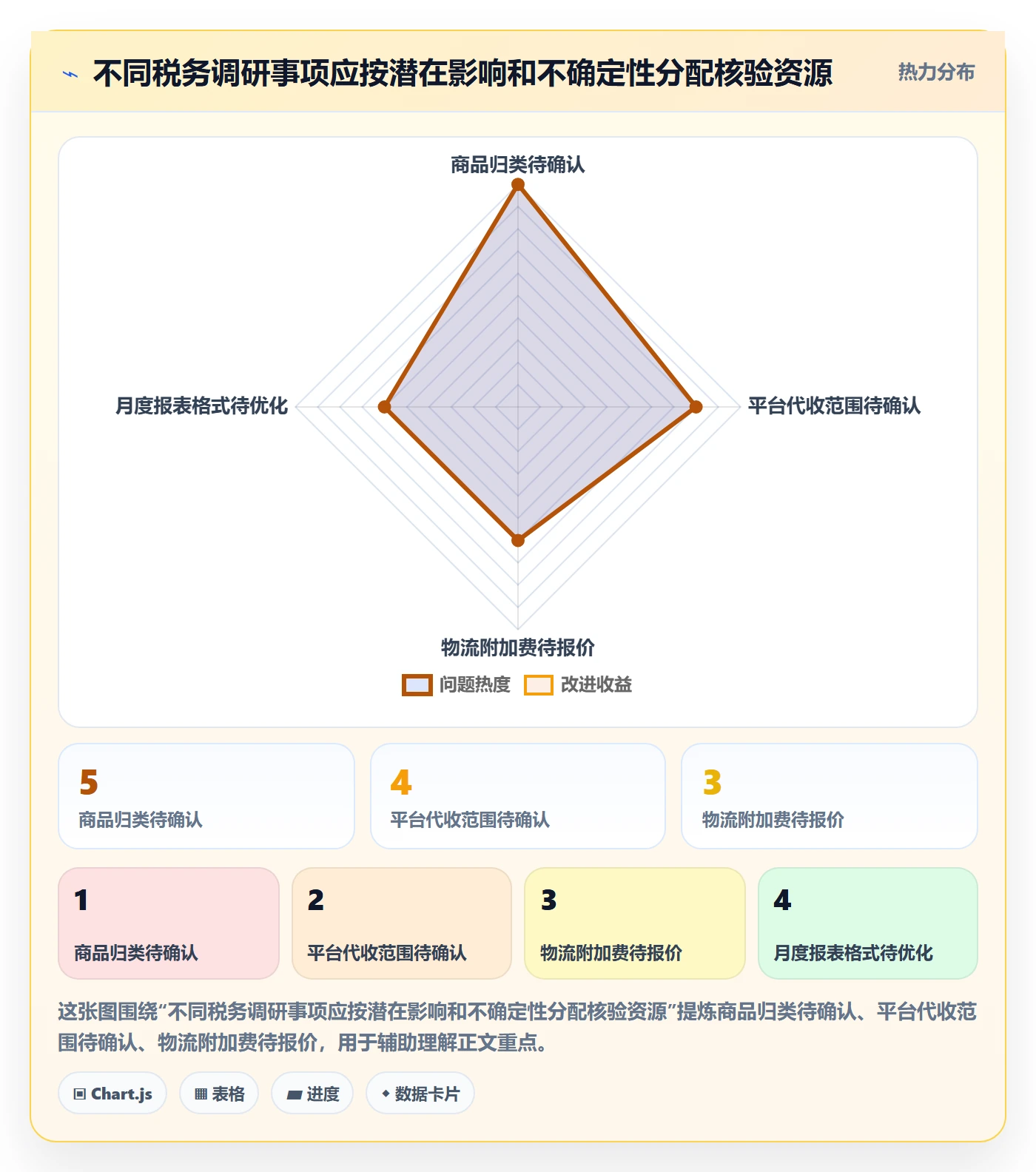 跨境电商实用方法：围绕税务合规建立市场调研