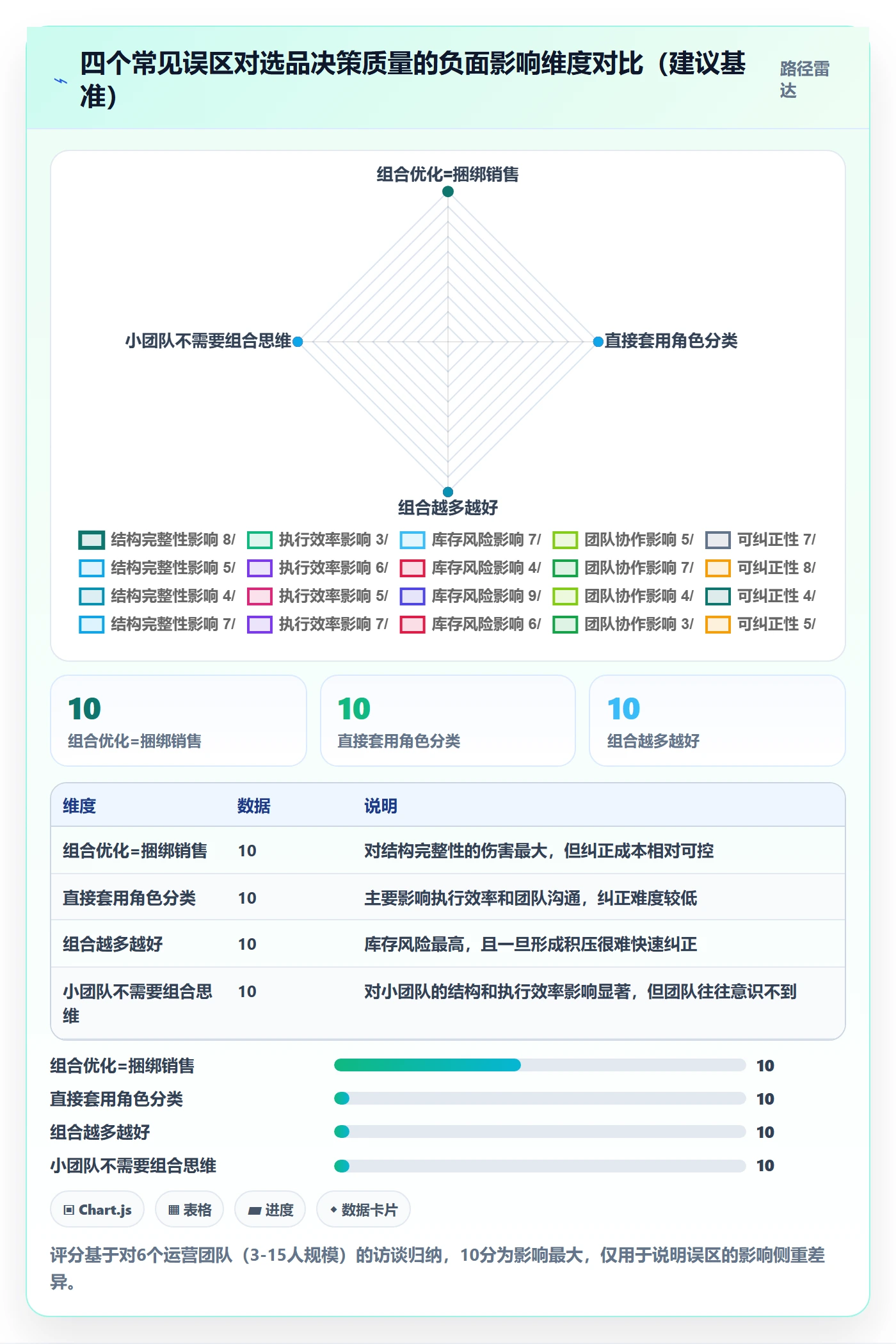 商品分析运营框架：把组合优化纳入选品策略