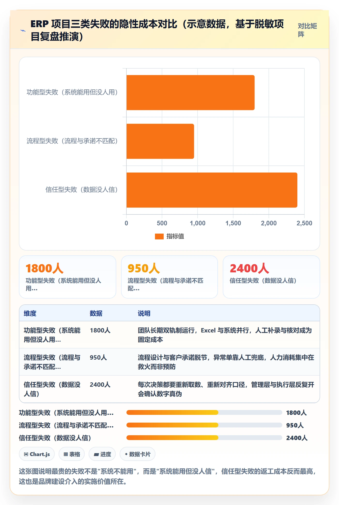 erp跨境电商问题诊断：系统实施如何用品牌建设改进