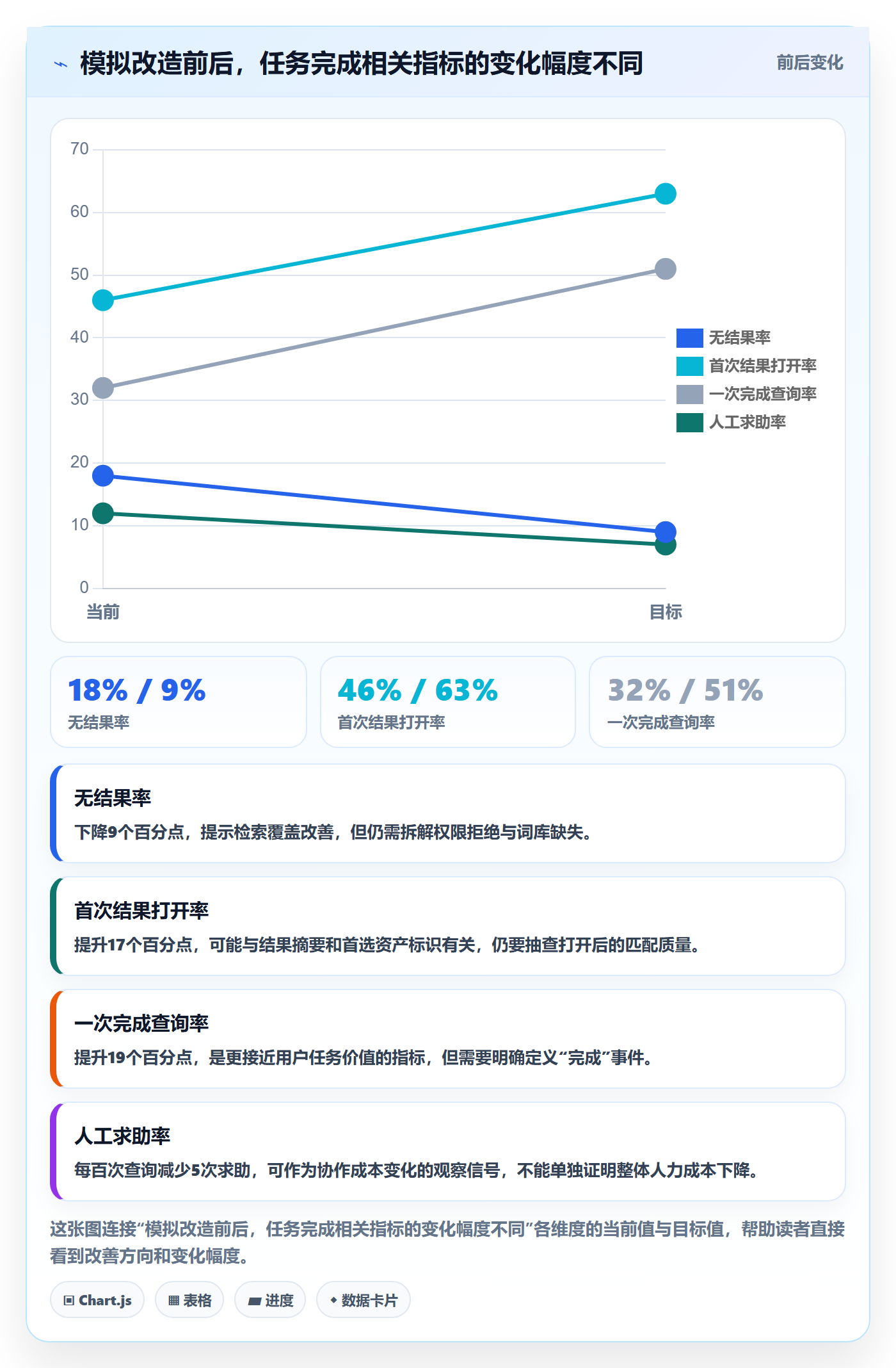 电商数据查询网站管理要点：关键词搜索的团队协同如何设计