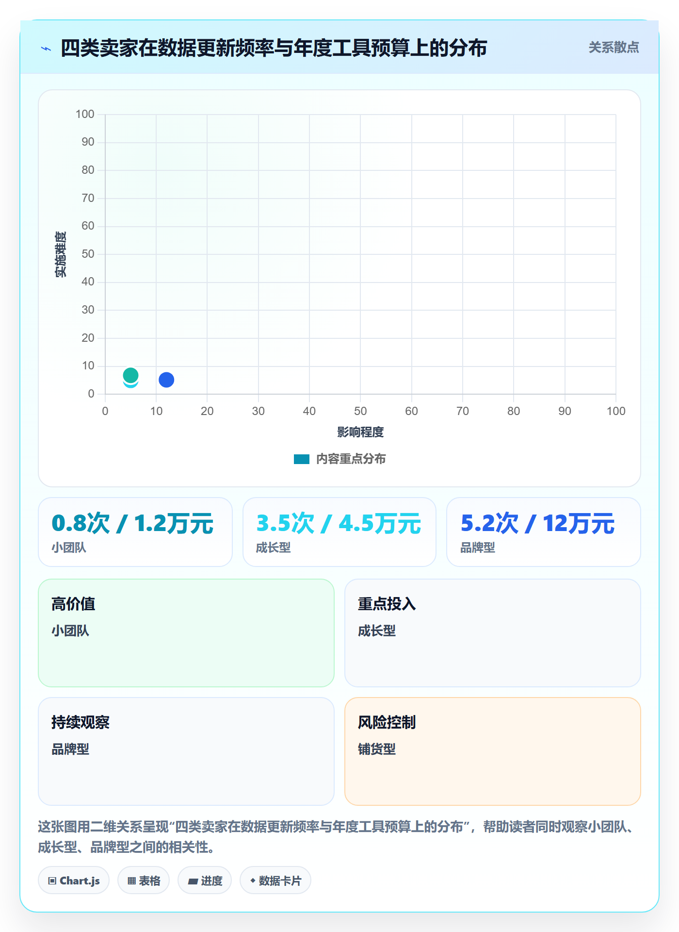 亚马逊软件实践指南：关键词工具的年度规划怎样更有效
