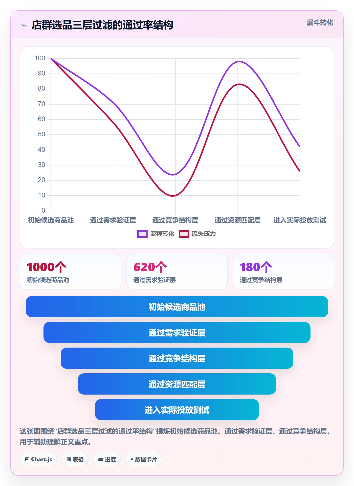 商品分析怎么选？竞争强度相关的店群管理判断标准