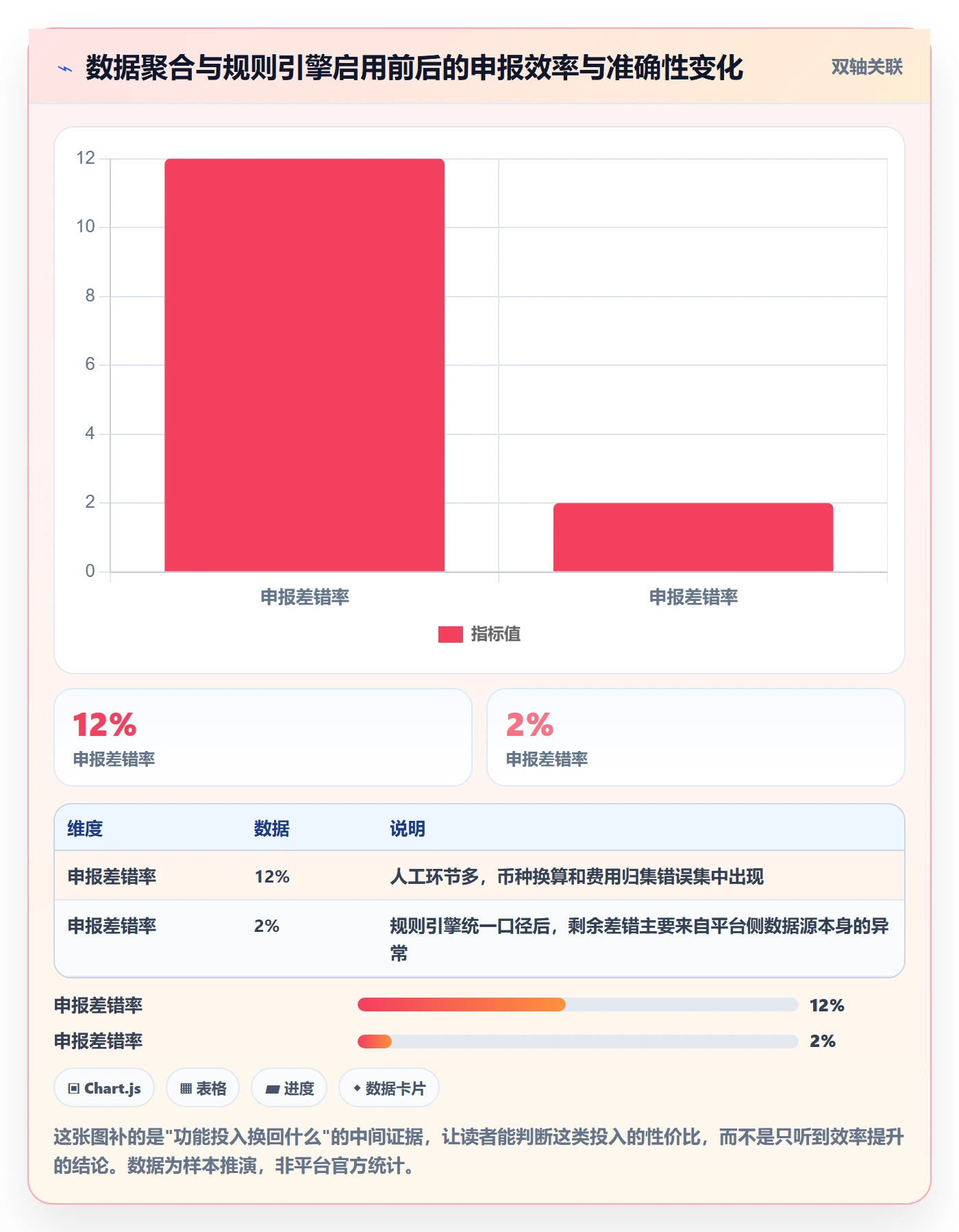 跨境电商一站式服务工作指南：用核心功能解决税务合规问题