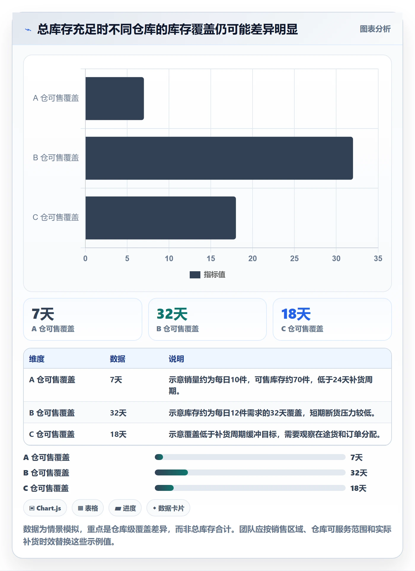temu实施路径：商品发布如何完成海外仓管理