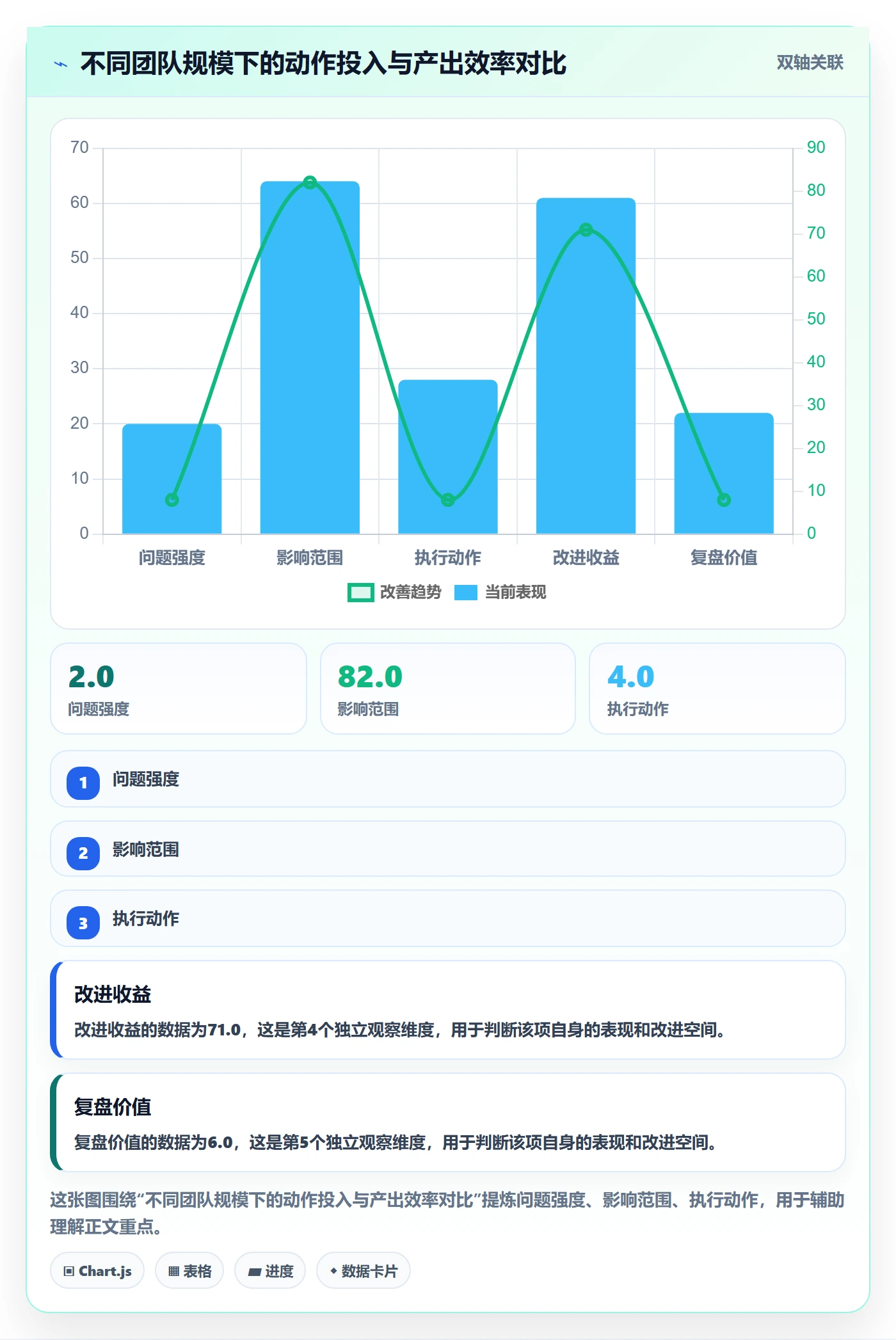 外贸数据分析平台优化清单：海关数据与海外仓管理的关键动作