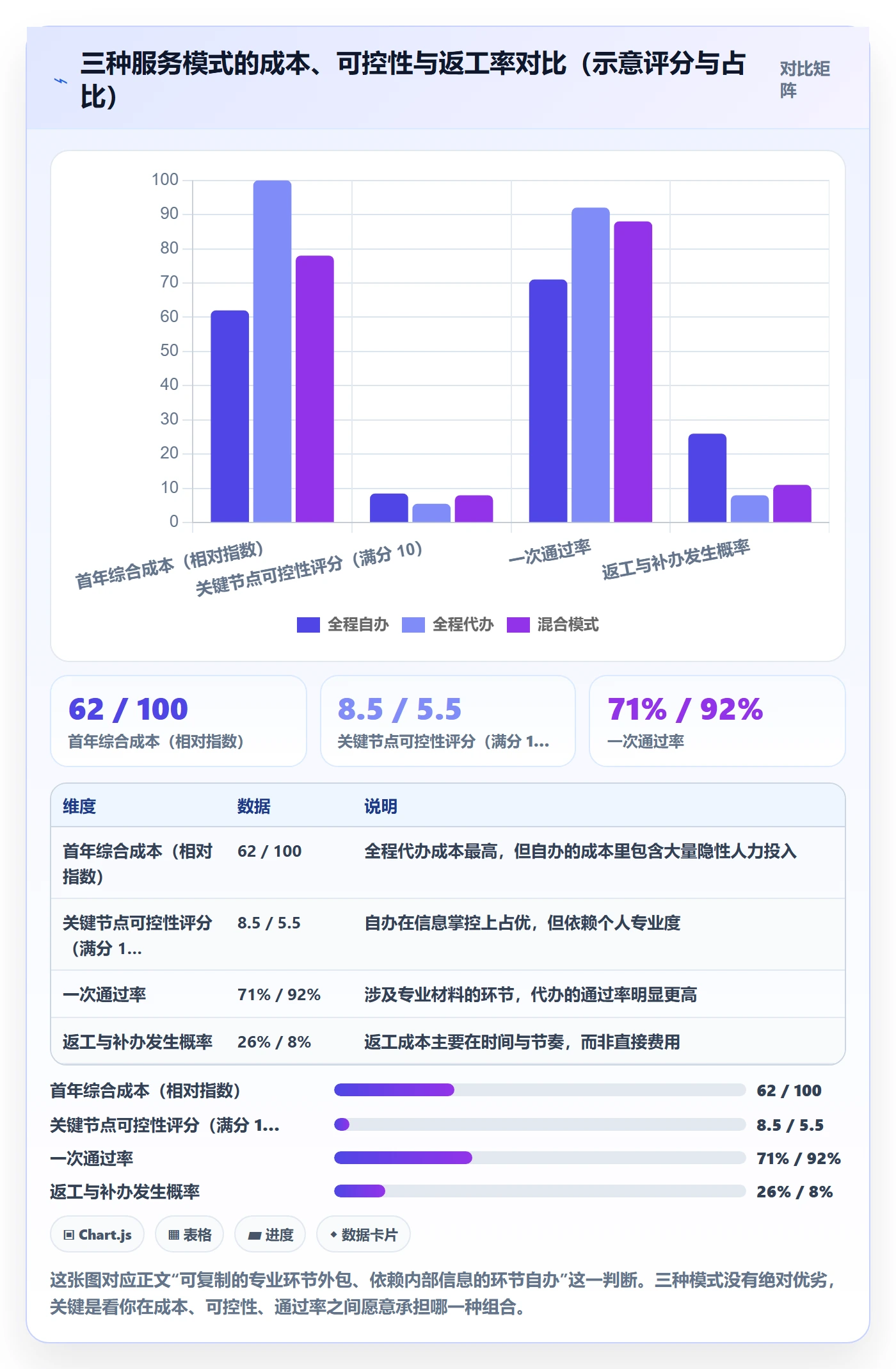 跨境电商一站式服务基础课：公司注册相关的标准化管理一次讲透