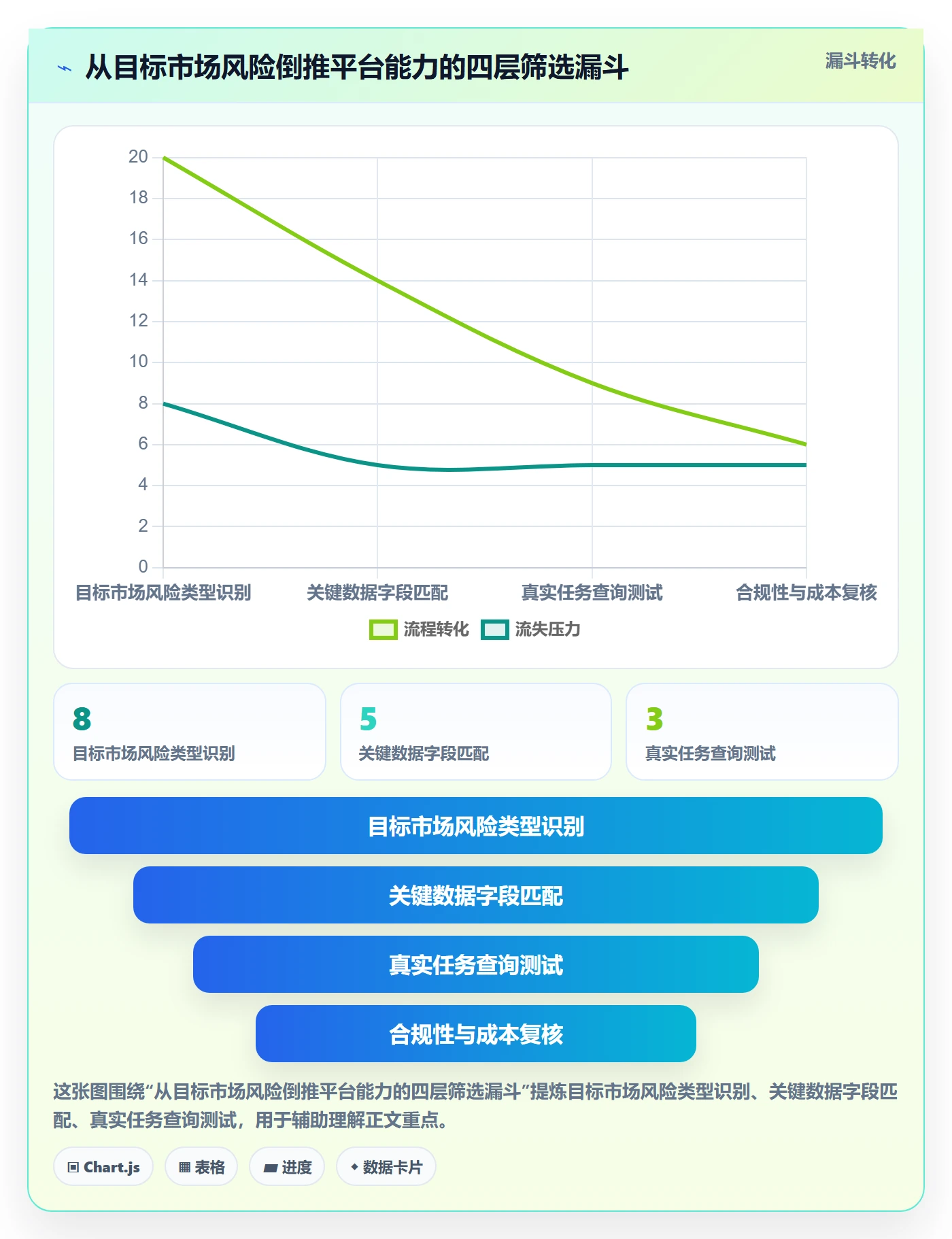 外贸数据分析平台怎么选？国家市场相关的风险排查判断标准