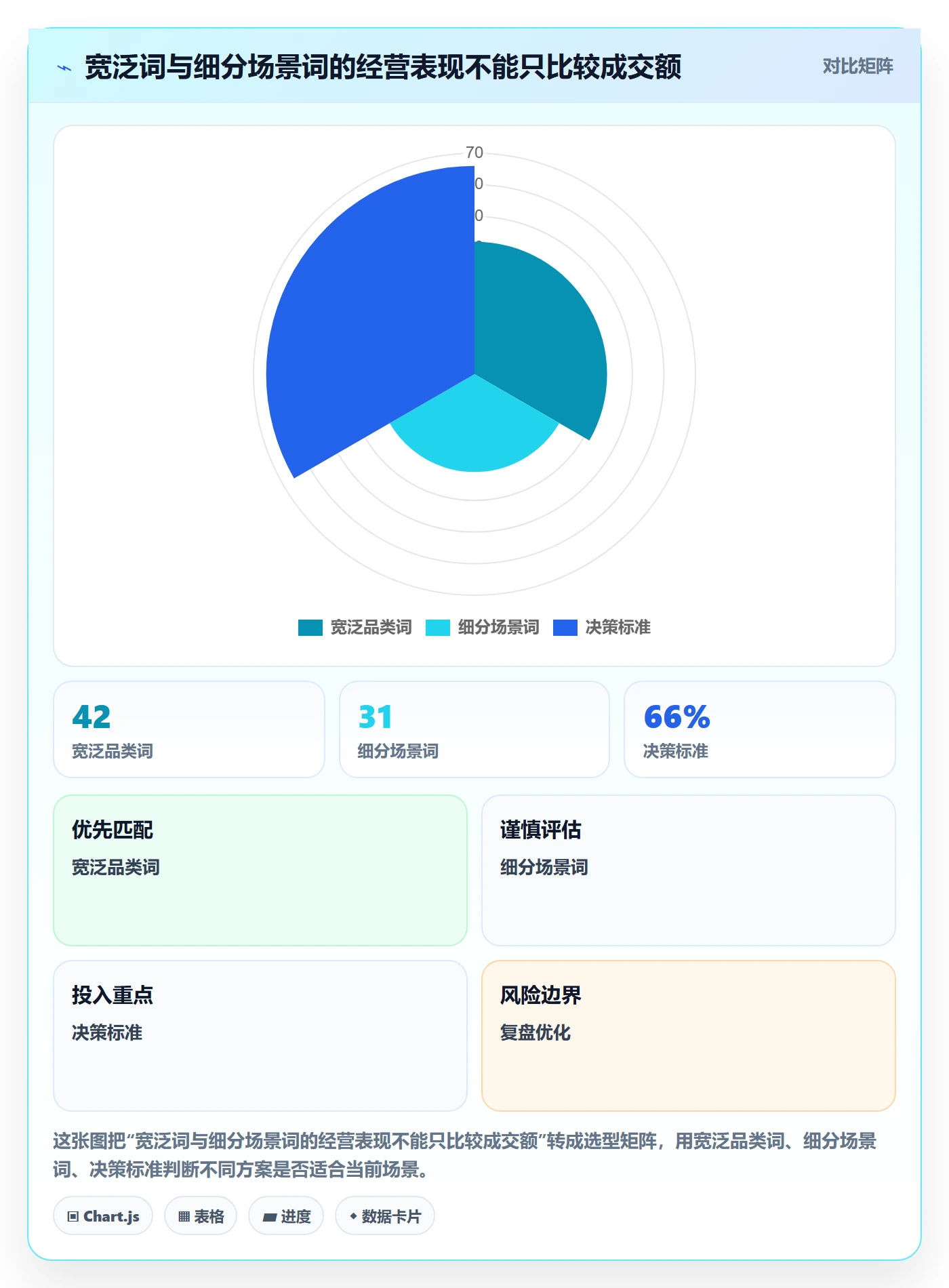 电商数据查询网站应用思路：围绕关键词搜索拆解增长策略
