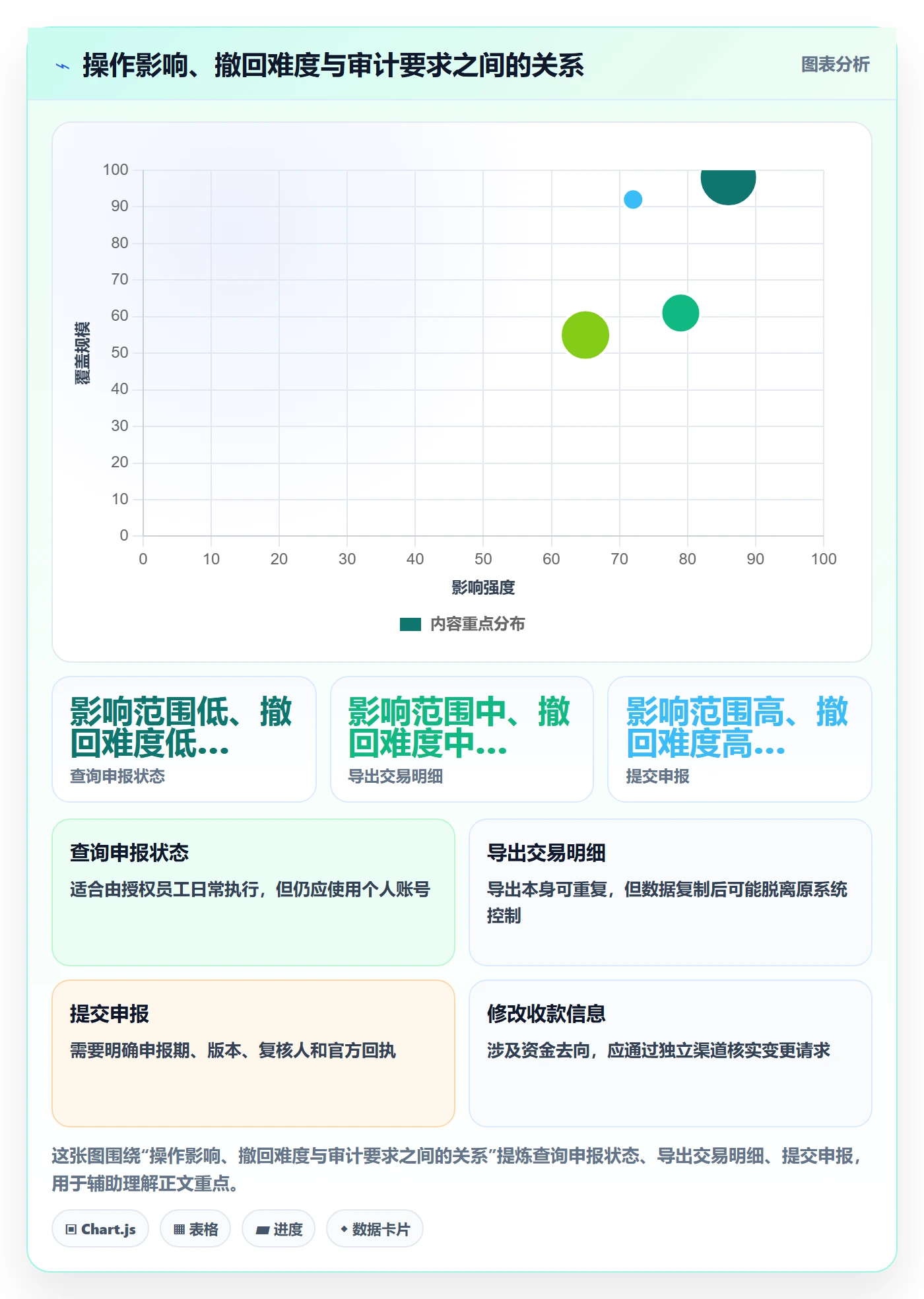 跨境电商避坑指南：税务合规环节的账号安全要注意什么