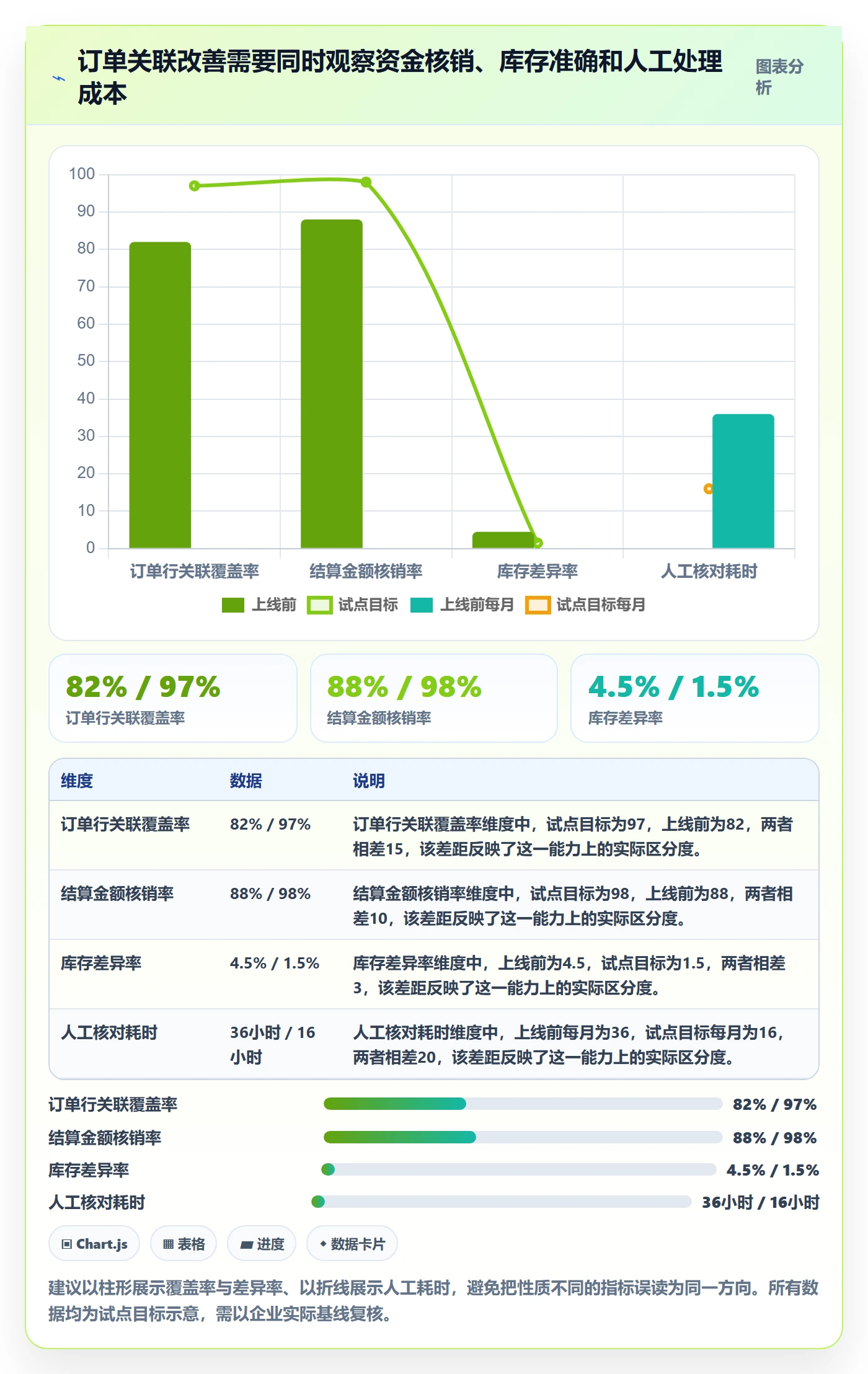 跨境电商实施路径：支付结算如何完成海外仓管理