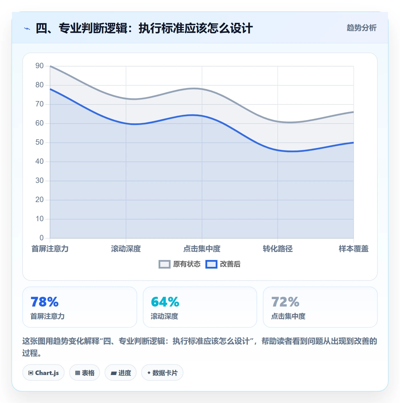 四、专业判断逻辑:执行标准应该怎么设计