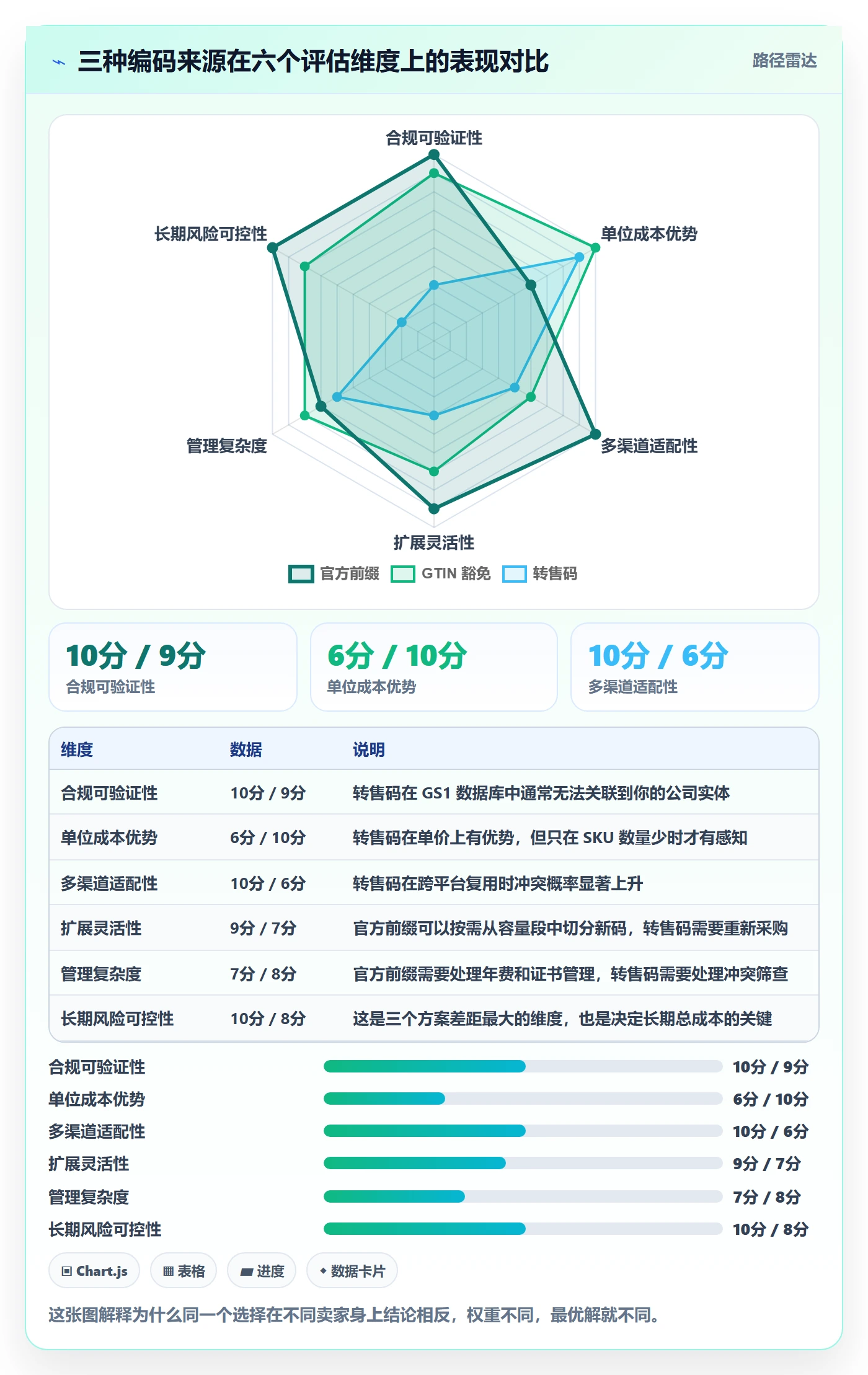 UPC码成本控制：商品绑定从哪里开始