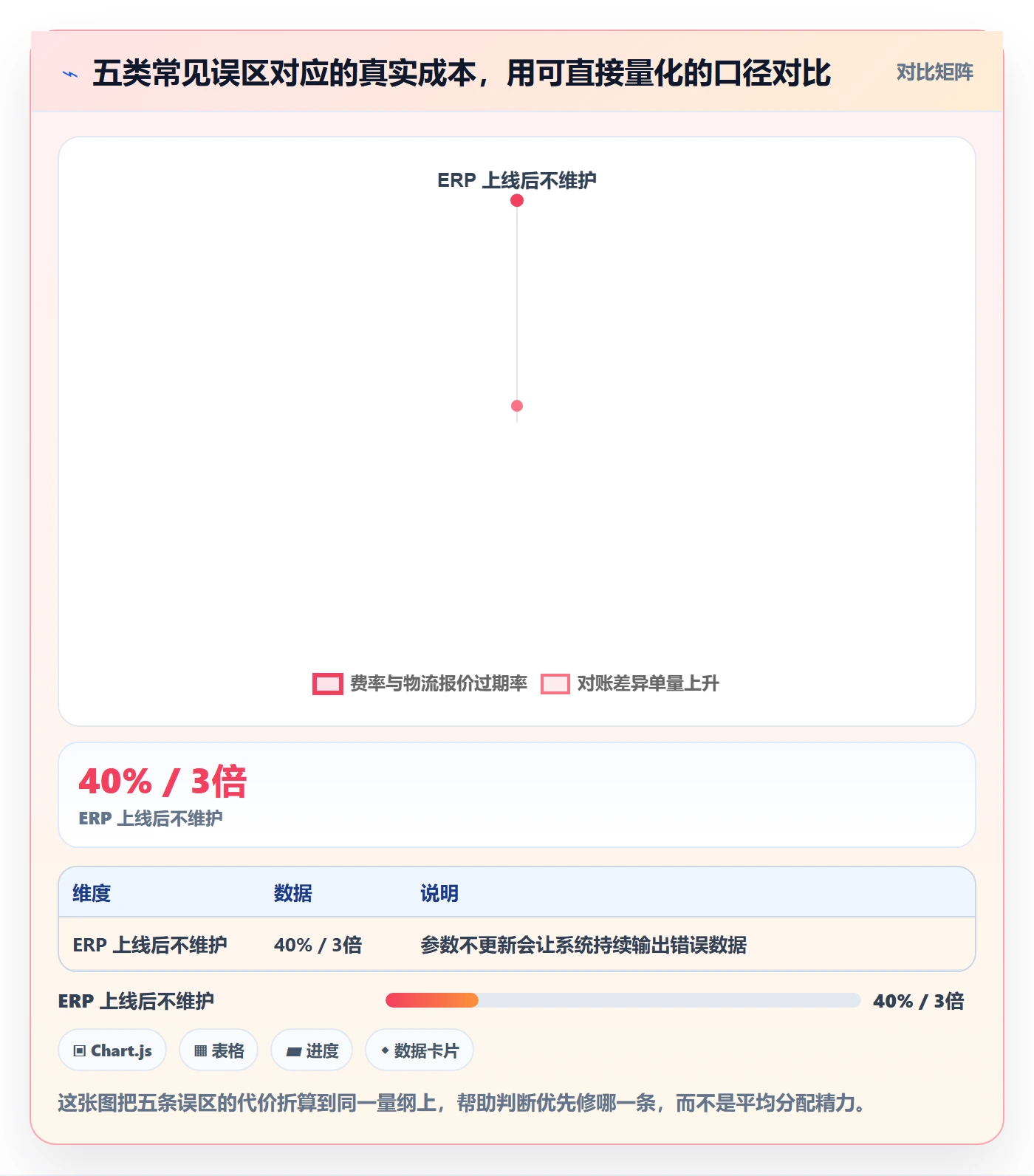 erp跨境电商优化清单：订单同步与选品策略的关键动作