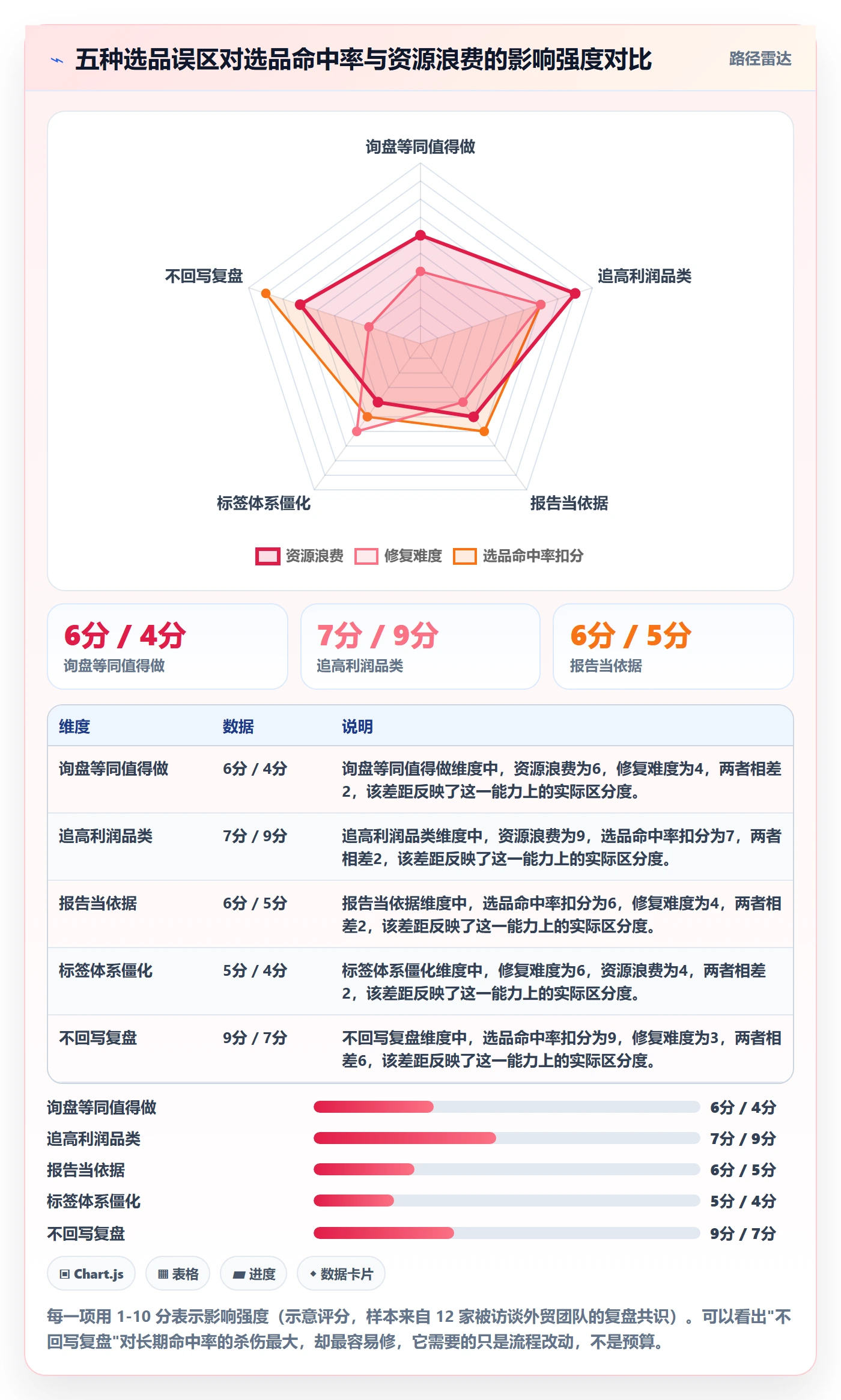 外贸数据分析平台管理要点：销售线索的选品策略如何设计