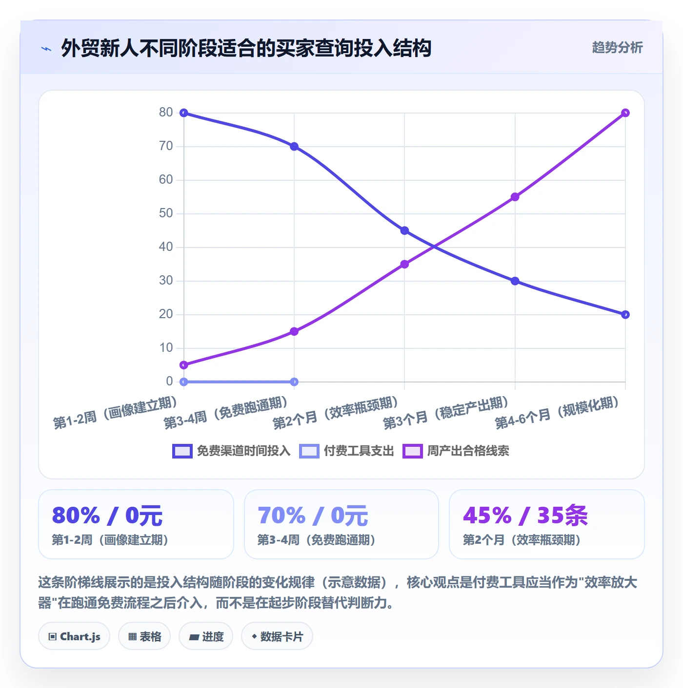 外贸数据分析平台新手避坑：买家查询从哪里开始