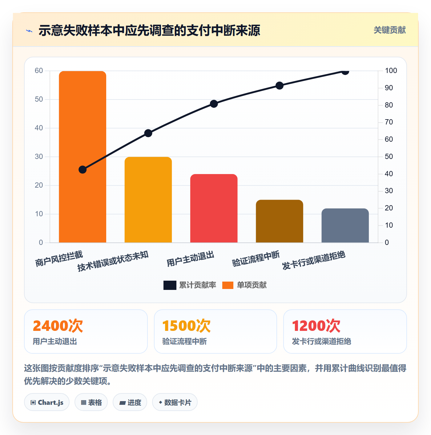 跨境电商方案设计：支付结算场景的增长策略怎么做