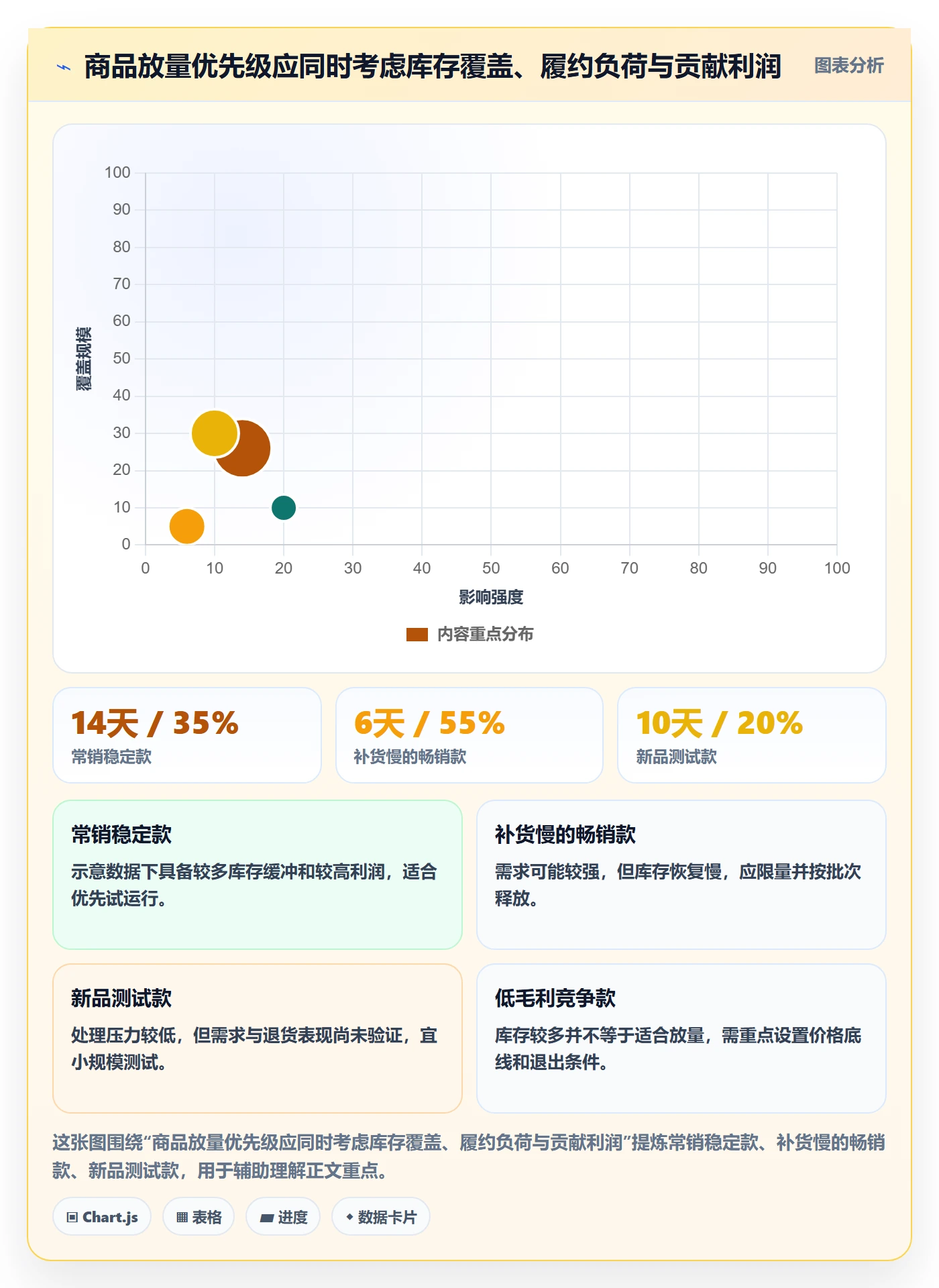 temu配置指南：半托管模式需要哪些旺季准备设置