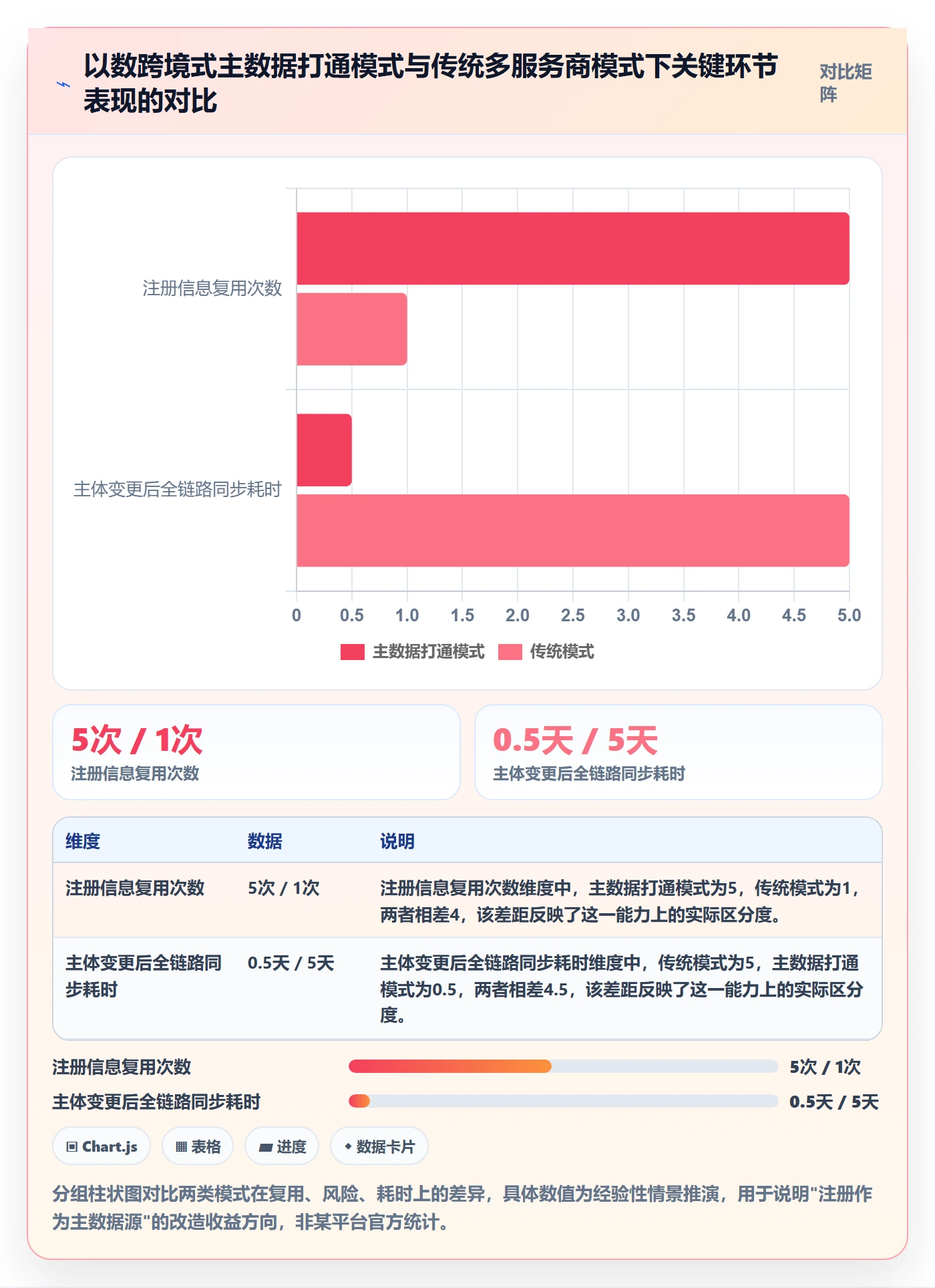 跨境电商一站式服务改造重点：从公司注册推进核心功能