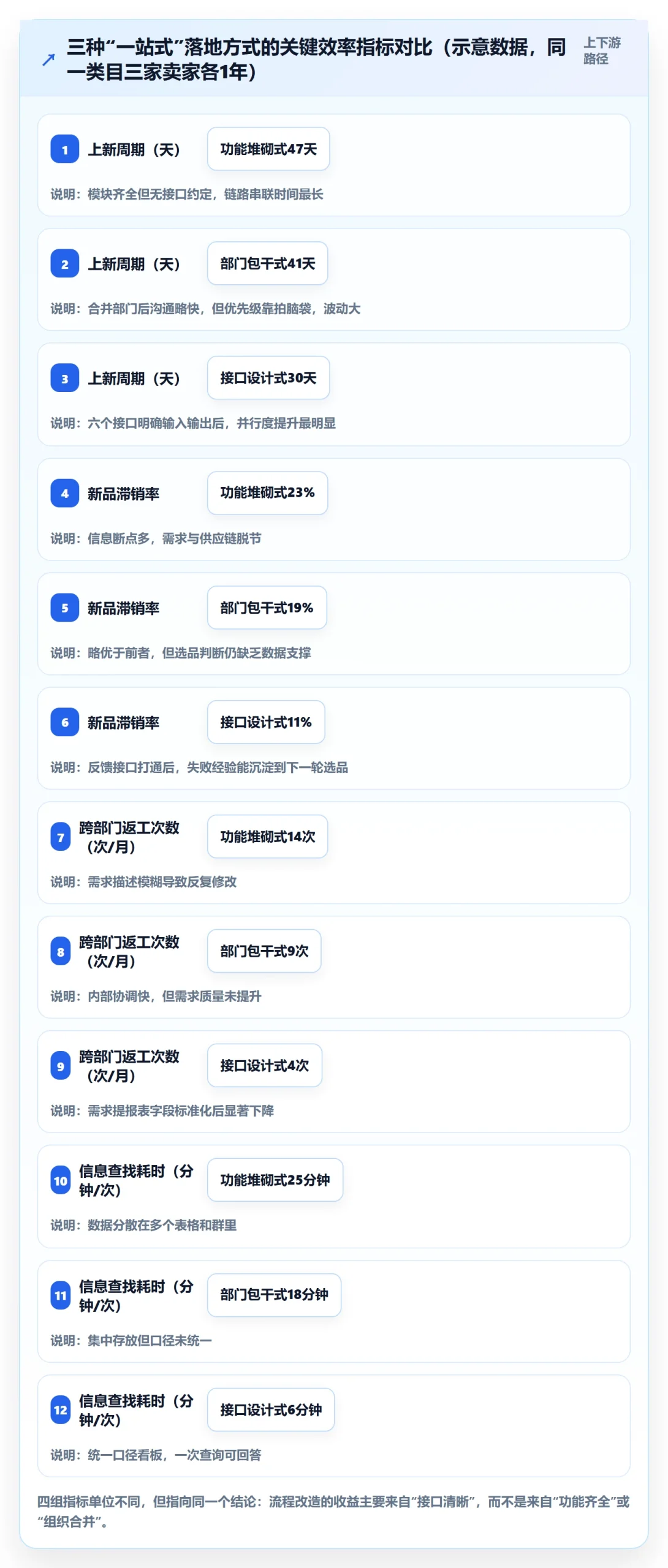 跨境电商一站式服务运营框架：把选品采购纳入流程设计