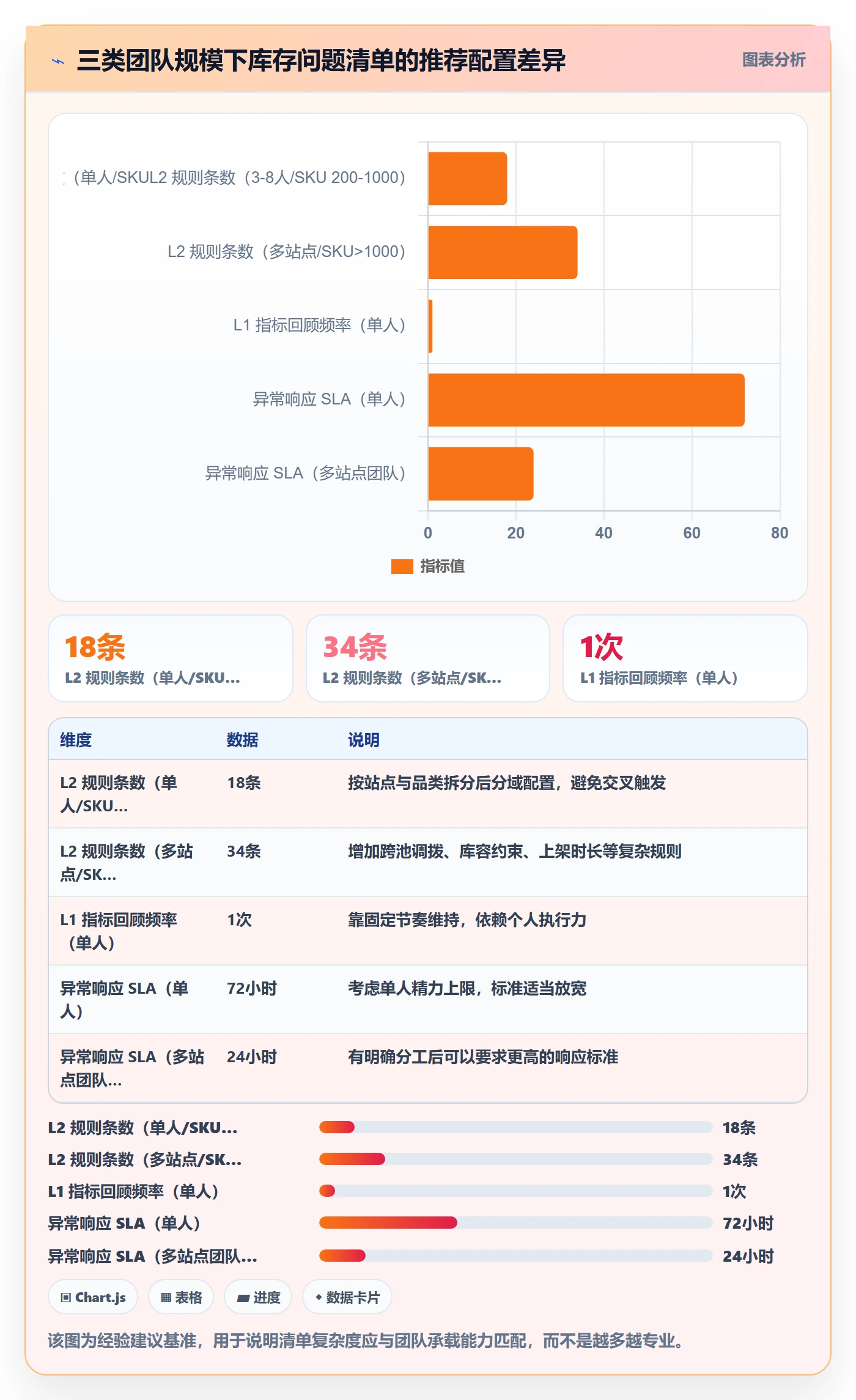 亚马逊软件管理要点：库存管理的问题清单如何设计