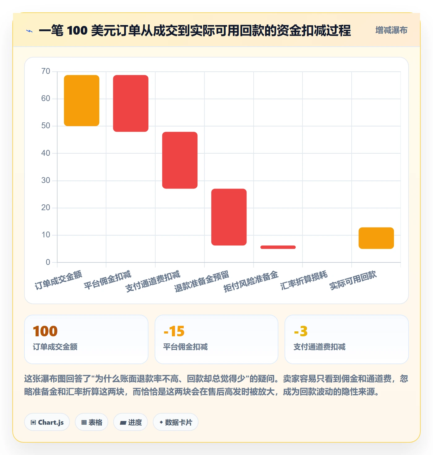 跨境电商一站式服务工作指南：用回款管理解决售后服务问题