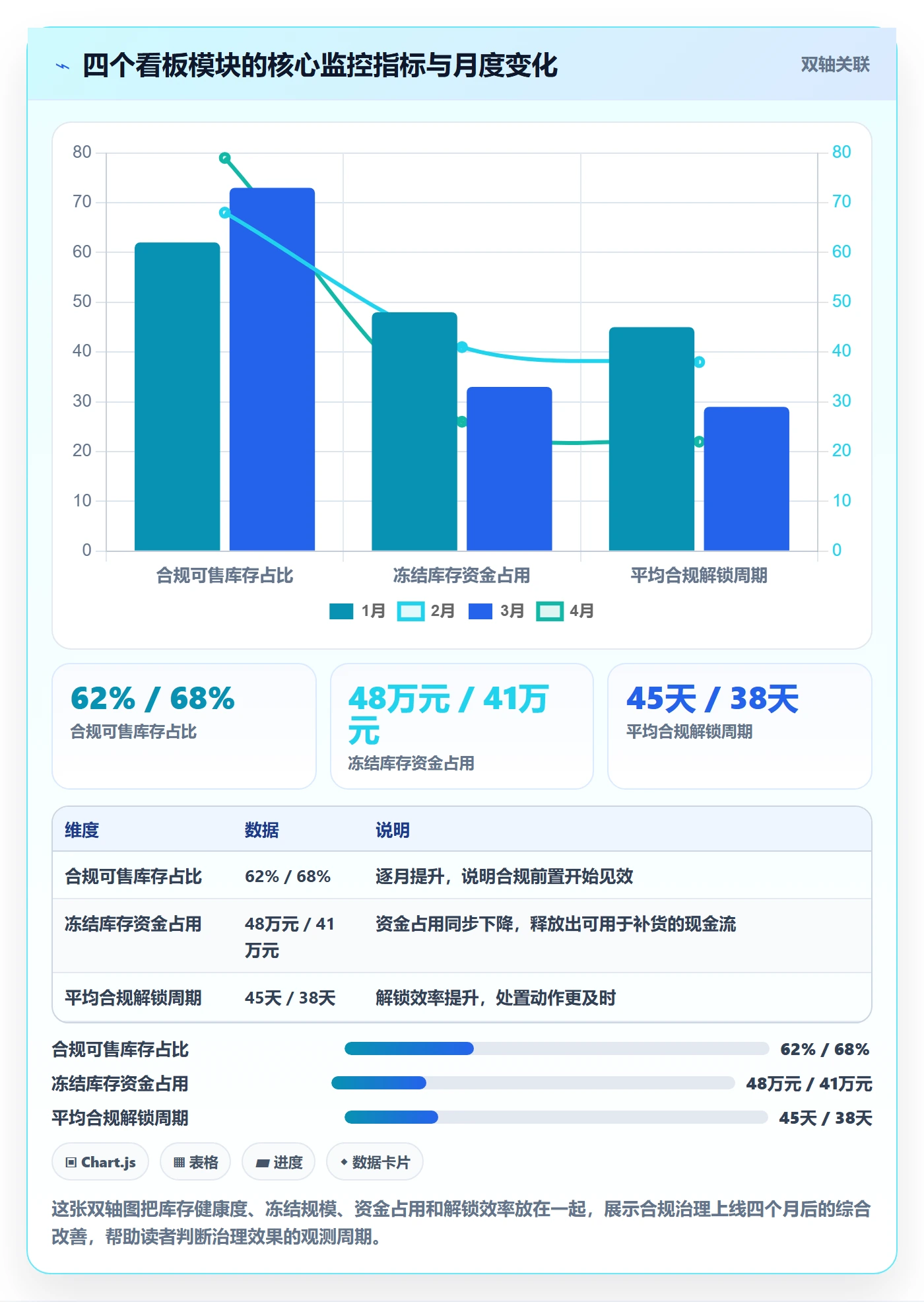 erp跨境电商工作指南：用合规管理解决库存管理问题