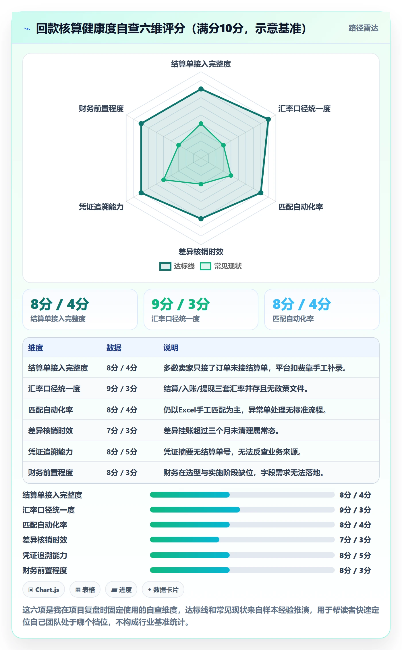 erp跨境电商怎么落地？从财务核算讲清回款管理