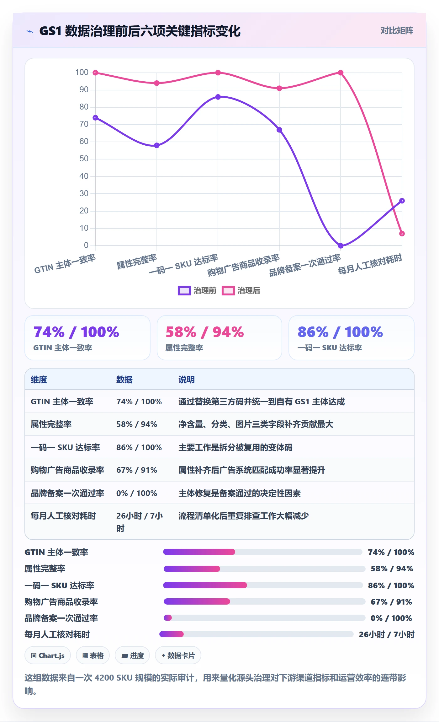 UPC码怎么优化？先从GS1注册的问题清单入手