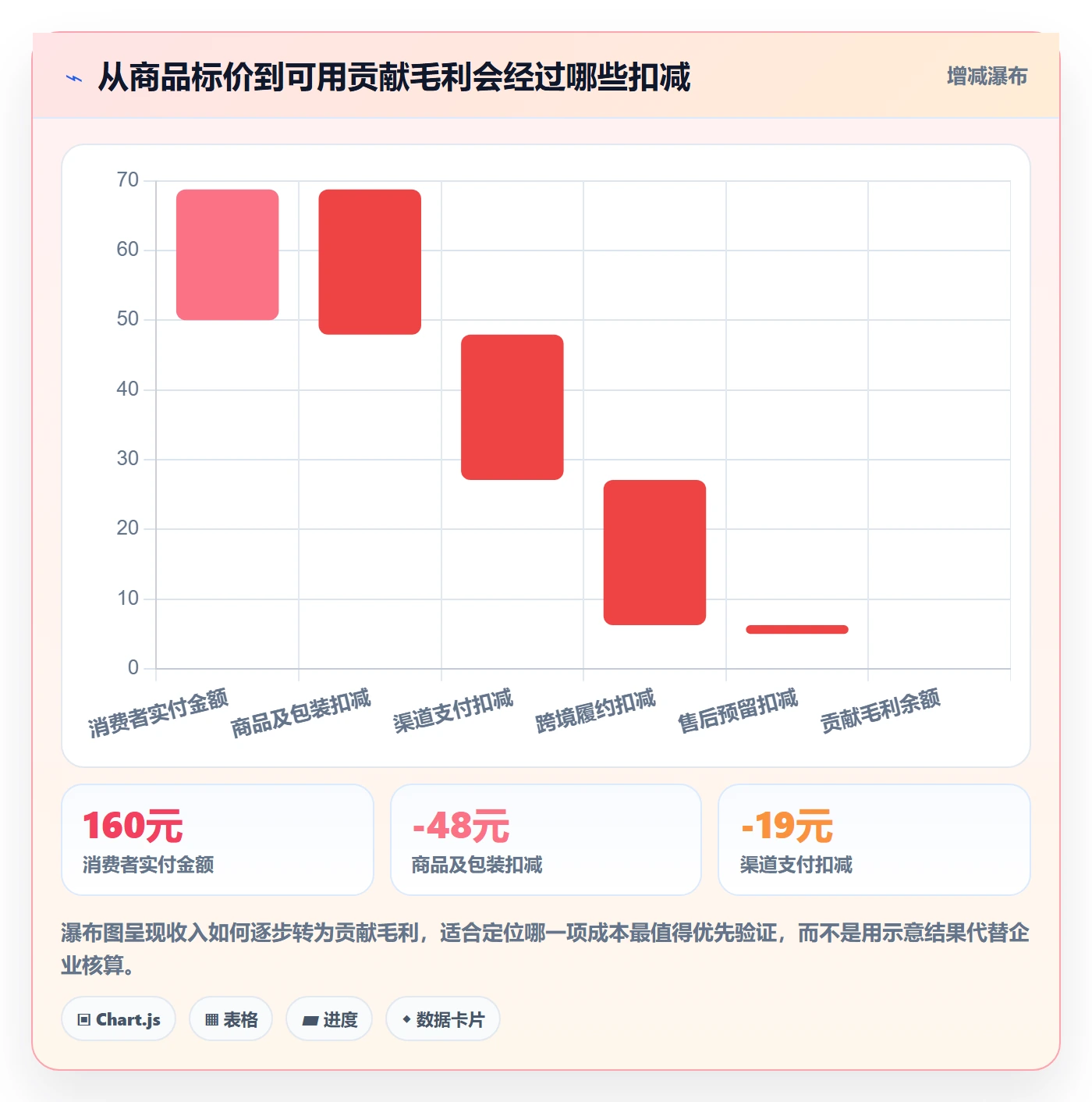 跨境电商怎么落地？从跨境物流讲清市场调研