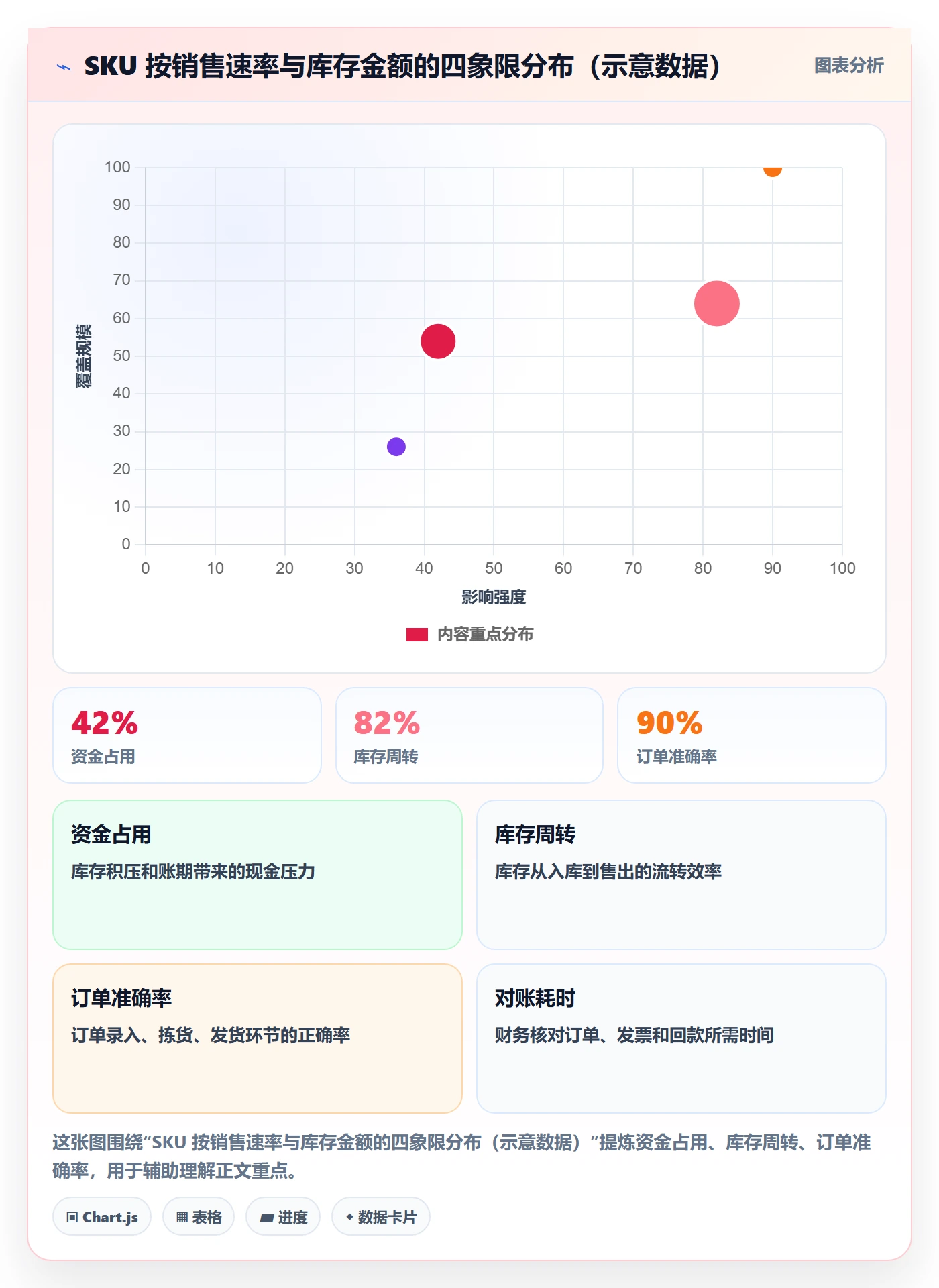 erp跨境电商方案设计：库存管理场景的数据复盘怎么做