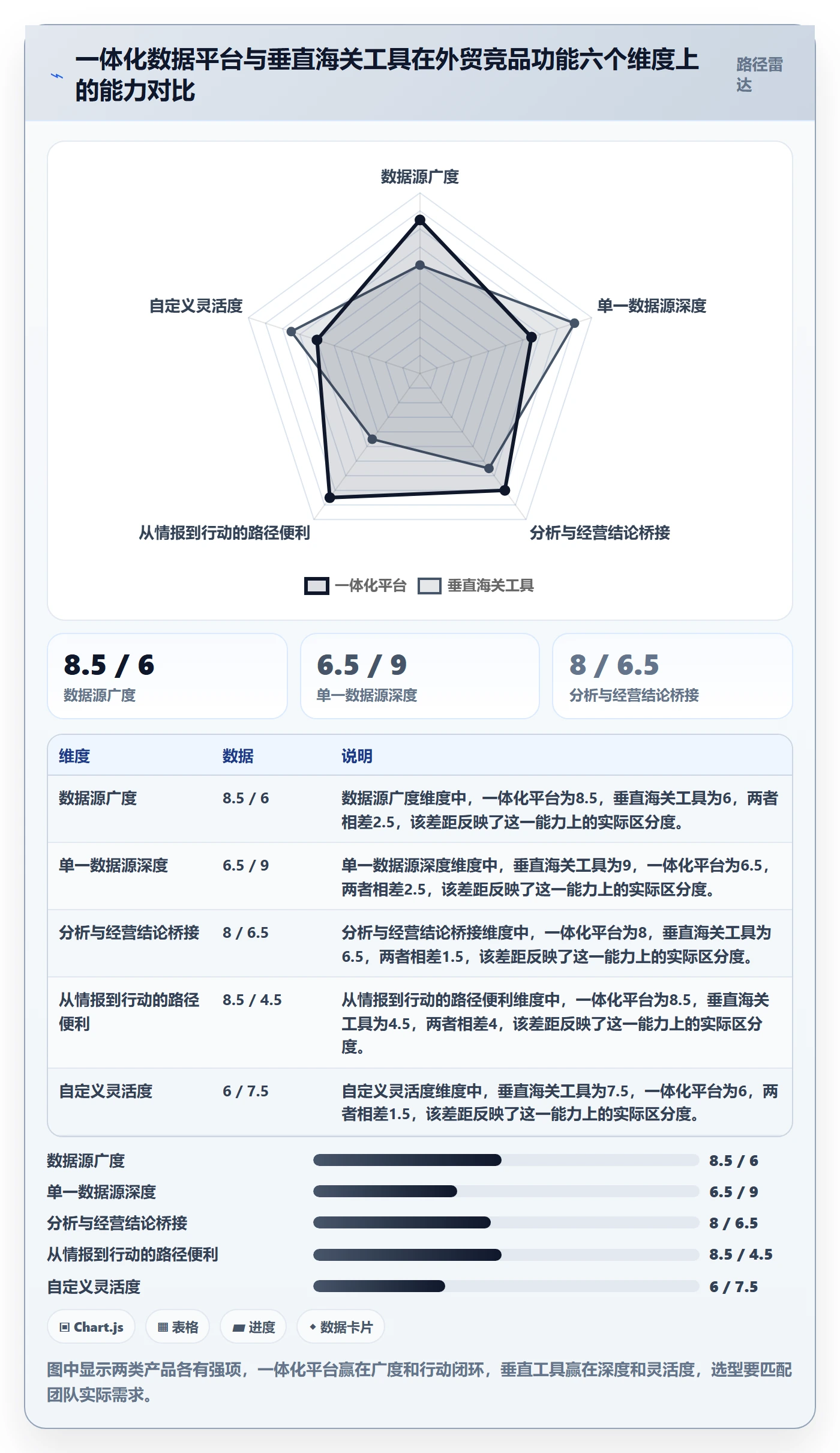外贸数据分析平台落地清单：竞争对手相关的核心功能事项