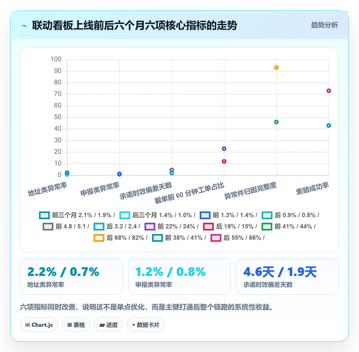 跨境电商运营业务拆解：客户服务为什么影响跨境物流
