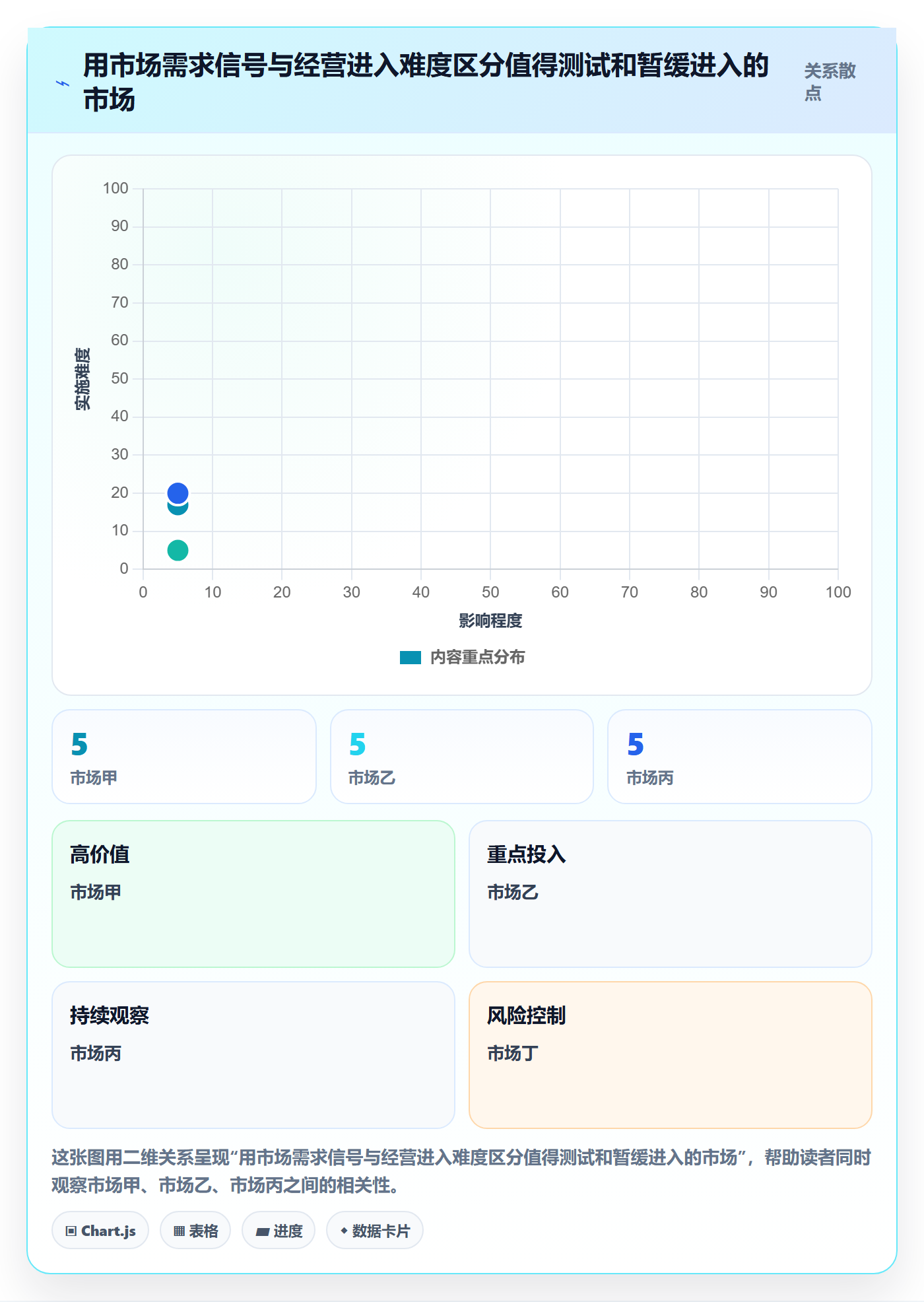 跨境电商从0到1：市场选择的平台规则与操作要点