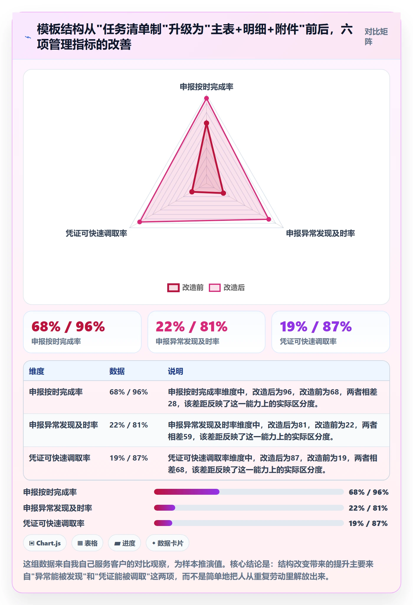 跨境电商一站式服务管理模板：围绕税务合规开展常见误区