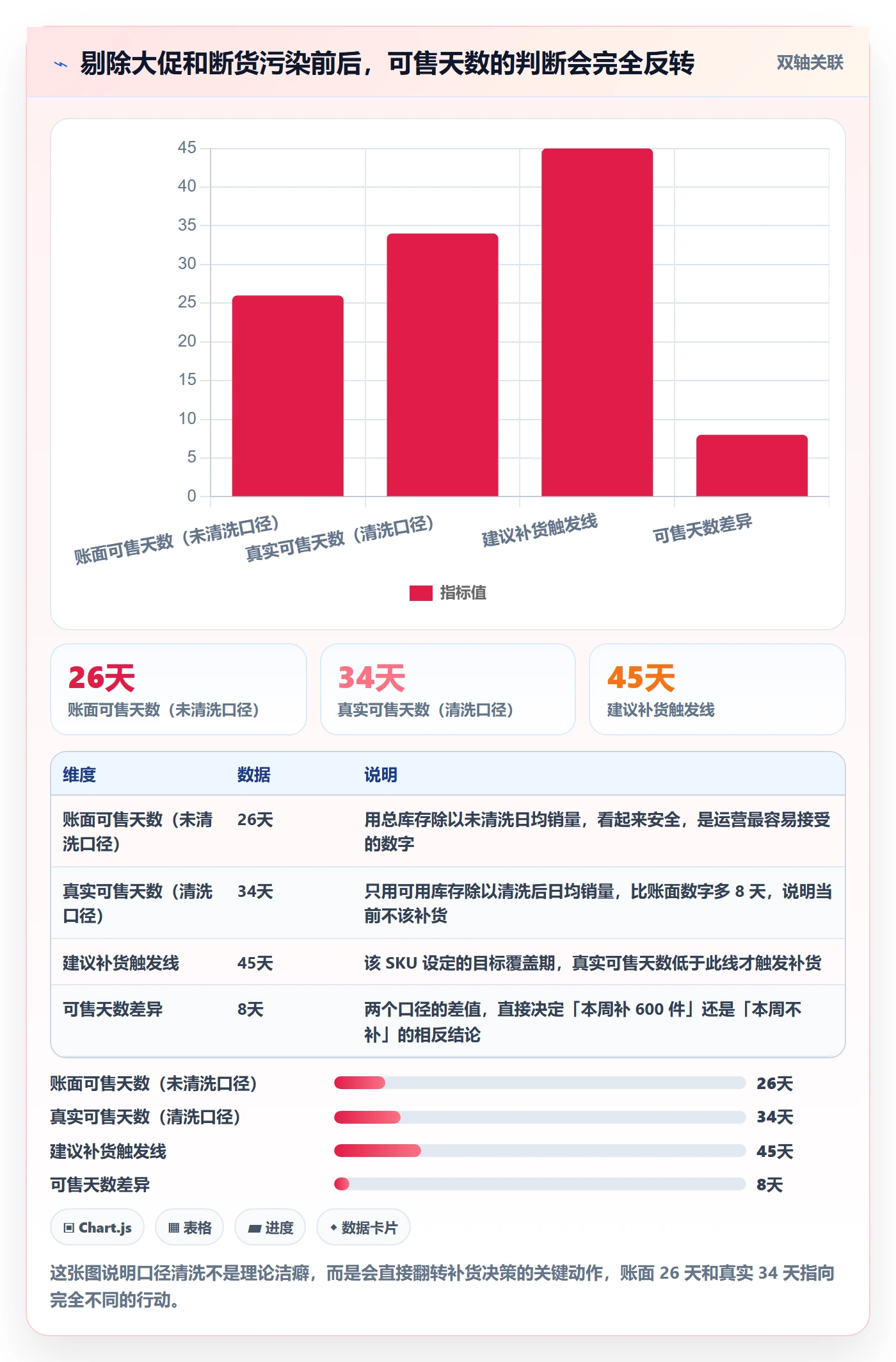 erp跨境电商管理要点：采购补货的指标体系如何设计