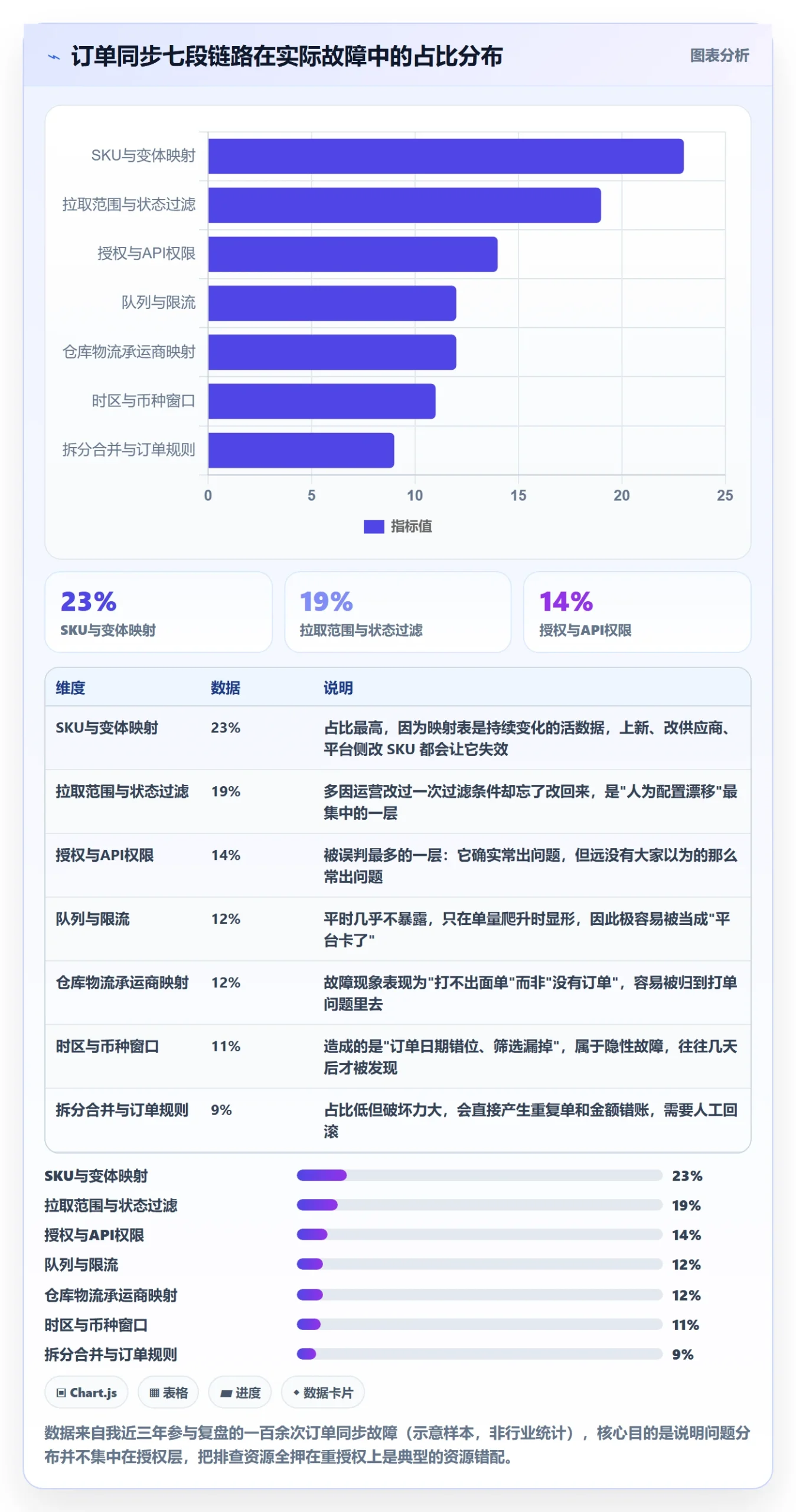 erp跨境电商使用技巧：订单同步对应的问题清单方法