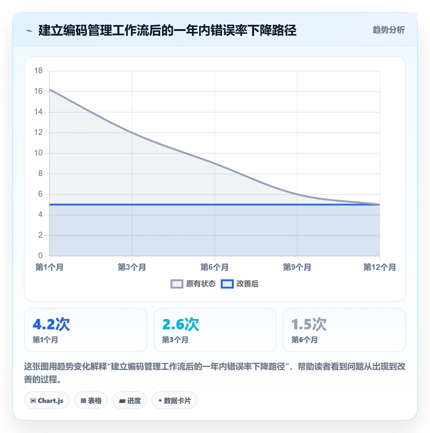 外贸数据分析平台工作指南:用中小商家解决商品编码问题