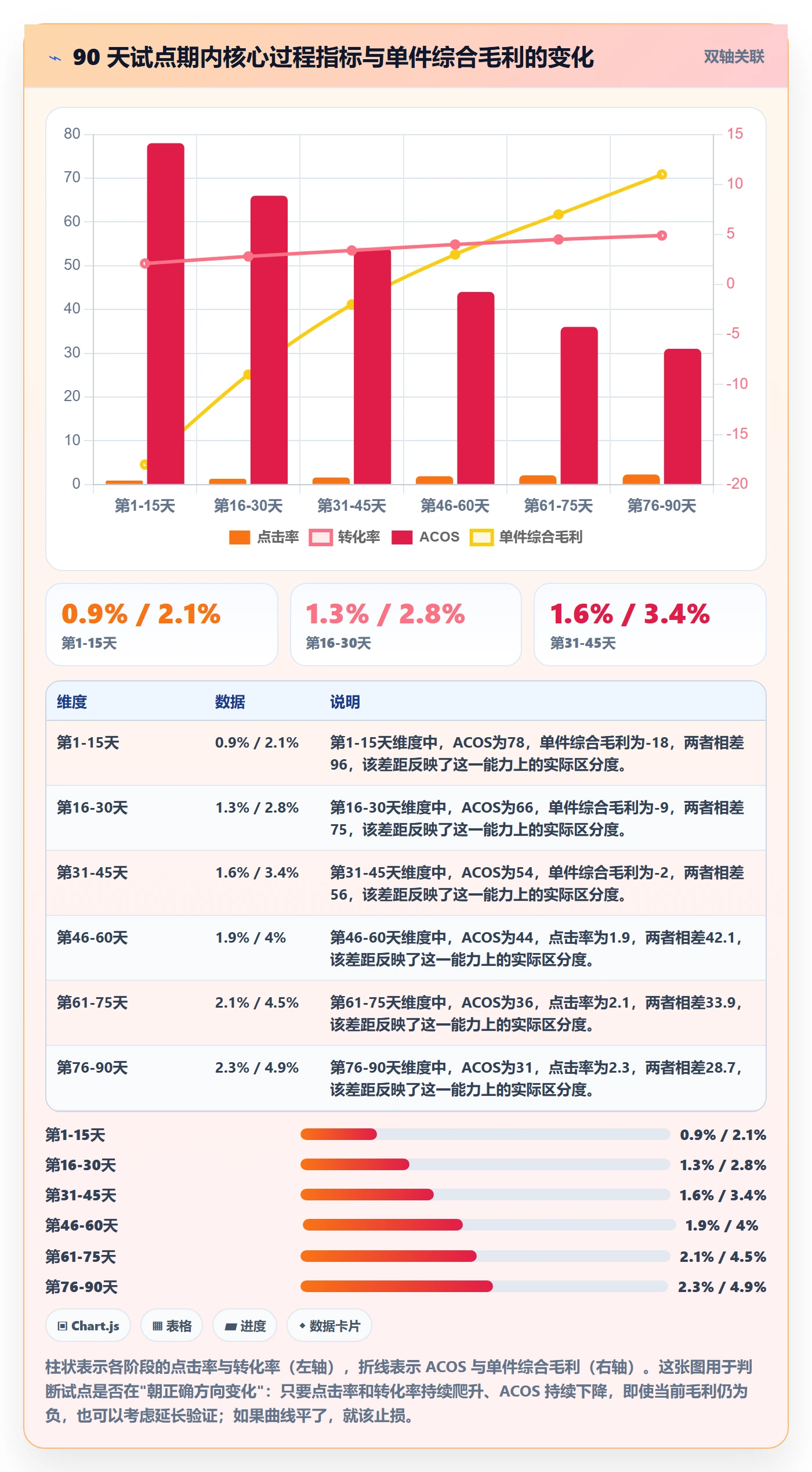 跨境电商一站式服务管理要点：平台入驻的选型方法如何设计