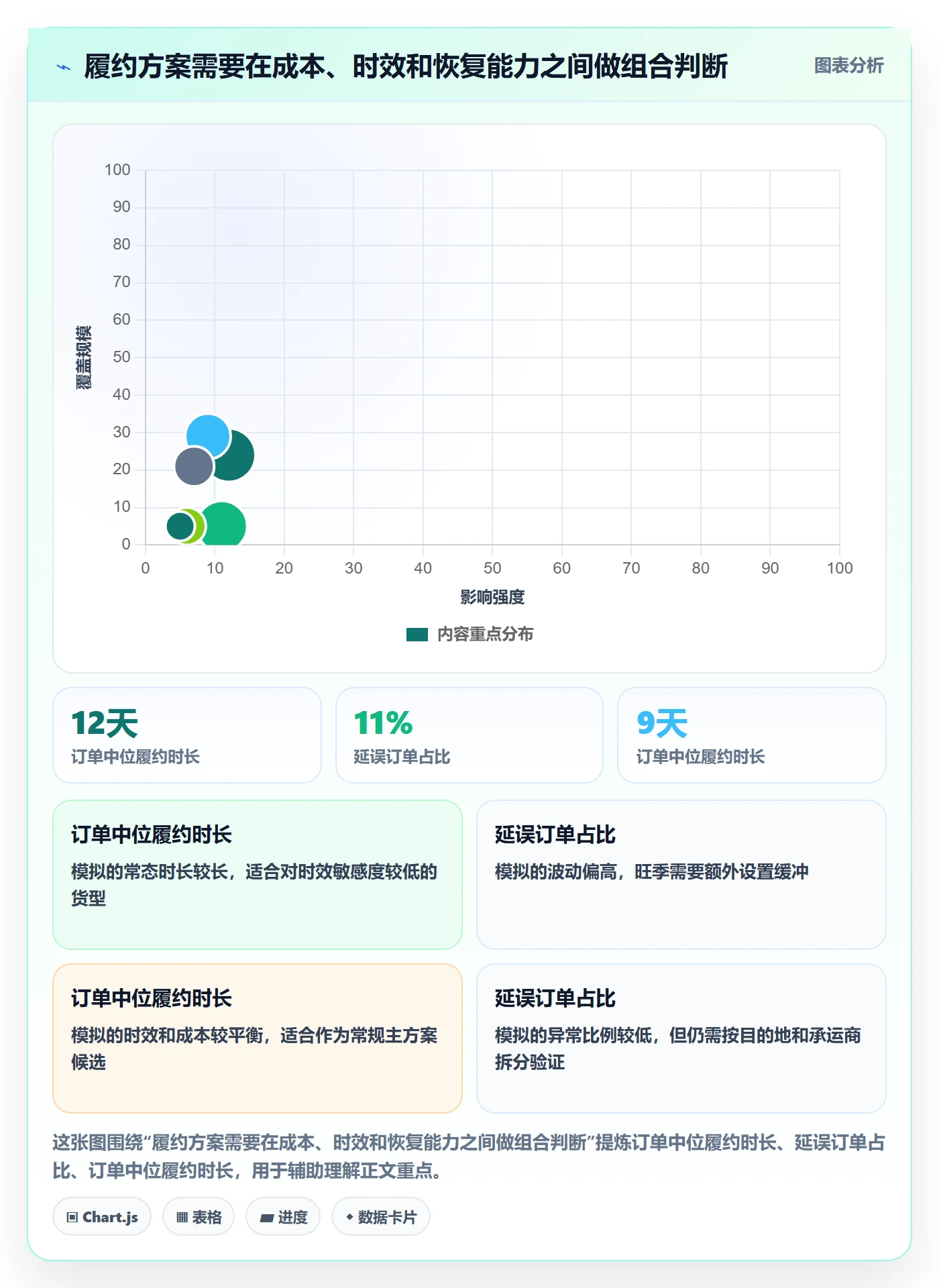 temu管理要点：履约物流的年度规划如何设计