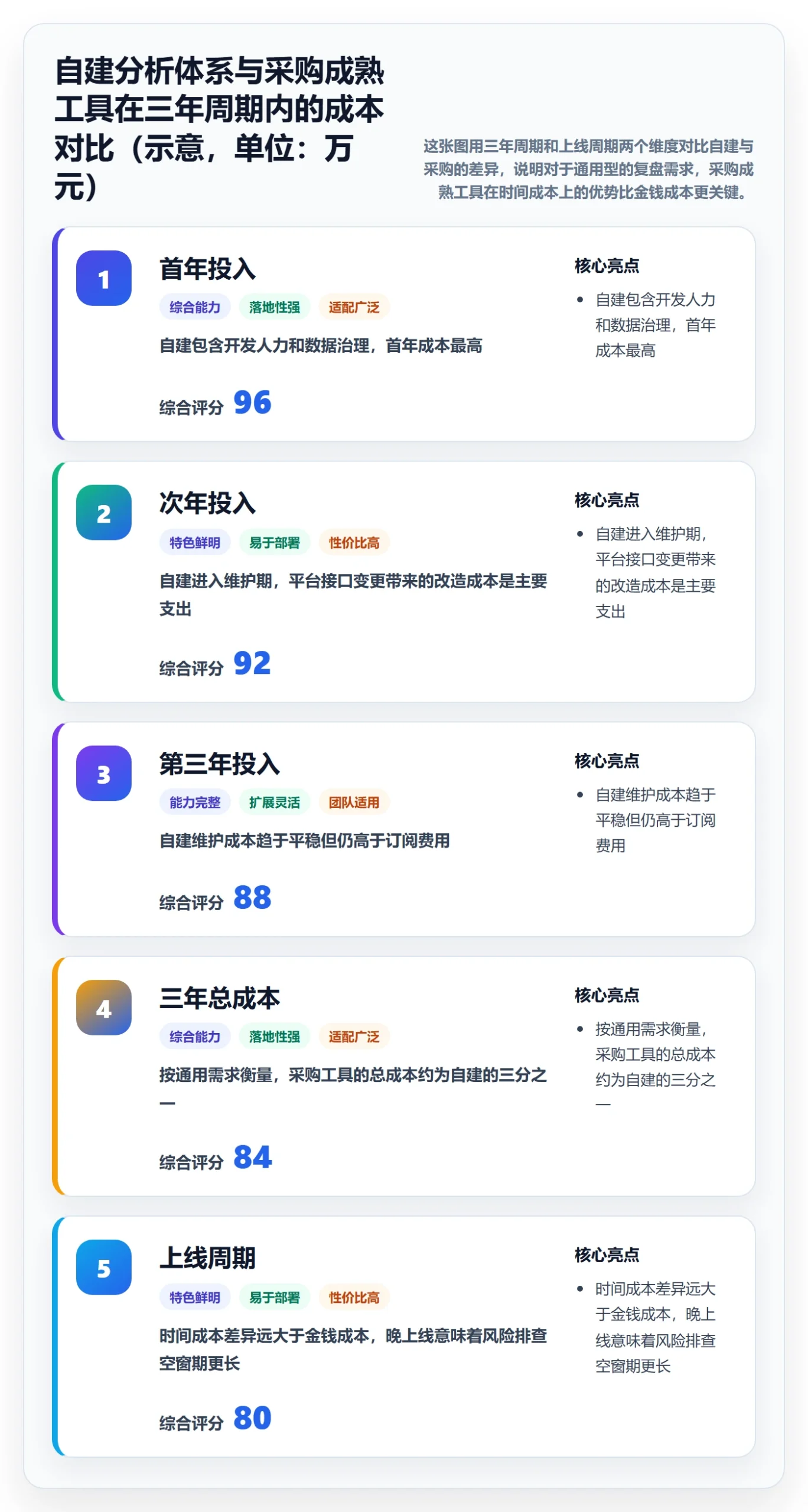 跨境电商运营业务拆解：数据复盘为什么影响风险排查