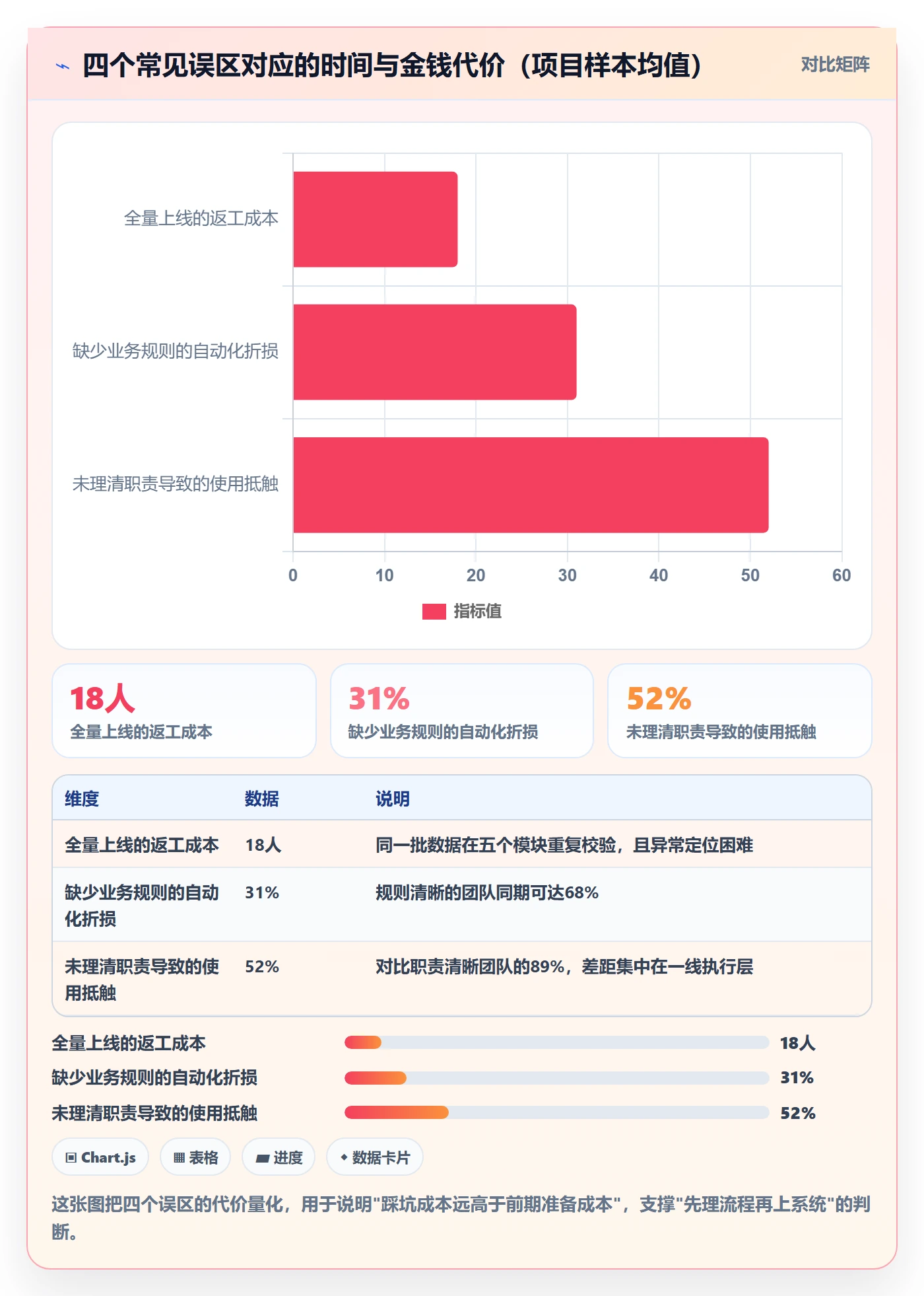 erp跨境电商怎么落地？从系统实施讲清效率提升