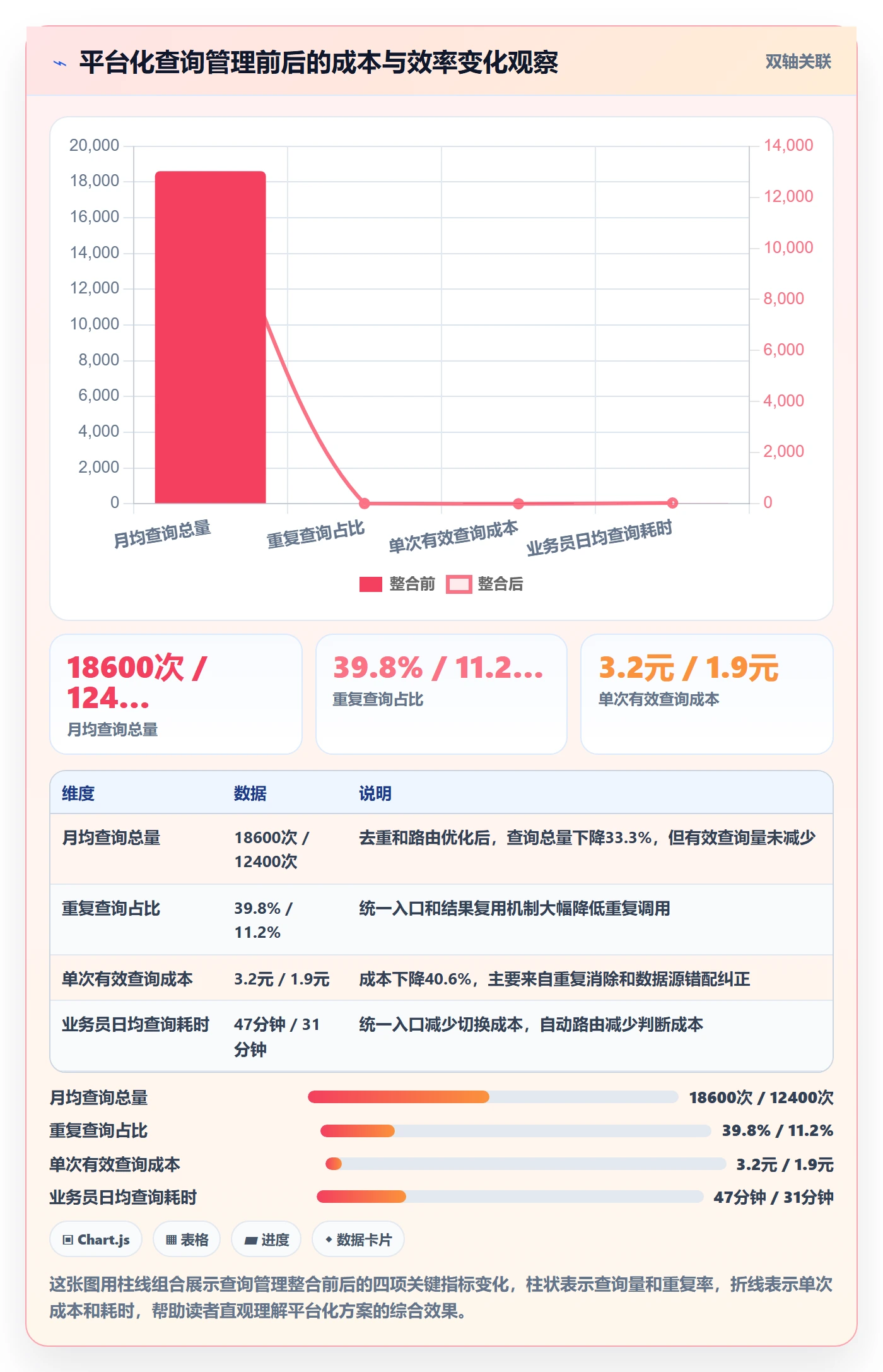 外贸数据分析平台方案设计：买家查询场景的成本控制怎么做